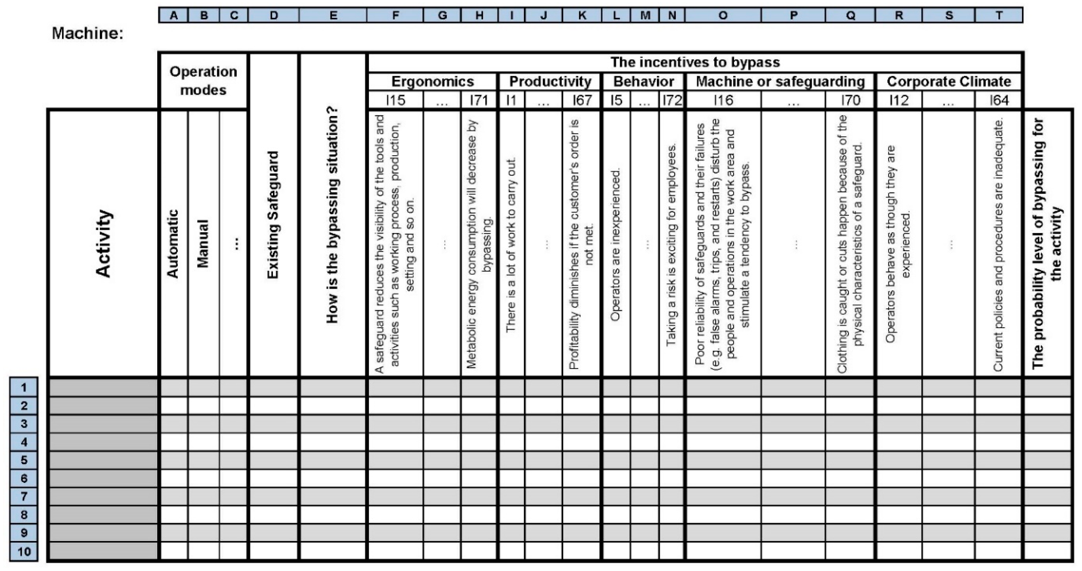 Safety 06 00042 g0a1 Safety 06 00042 g0a1