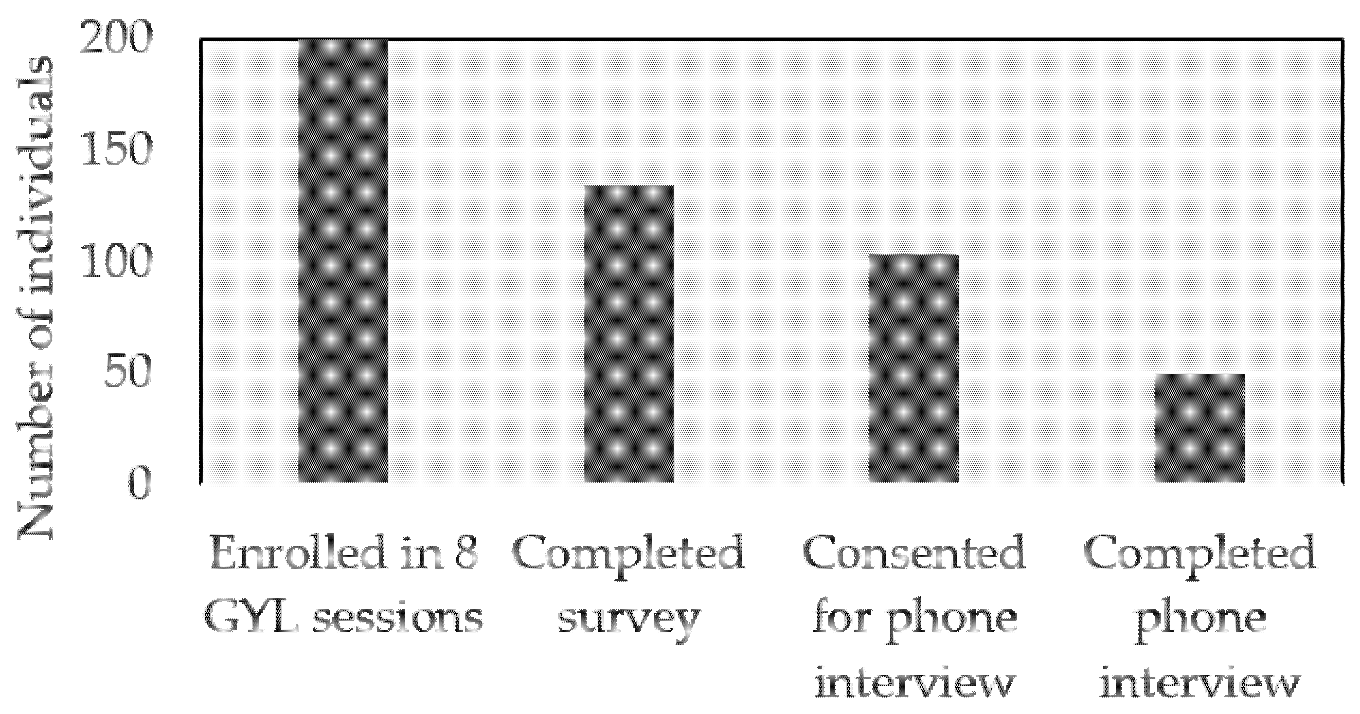 Safety 06 00044 g003