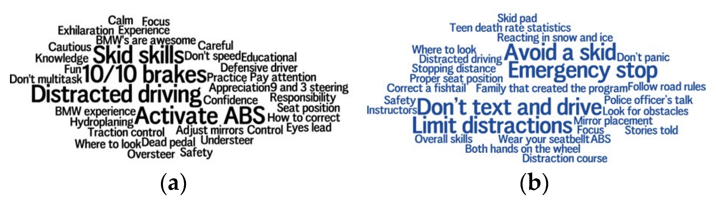 Safety 06 00044 g004