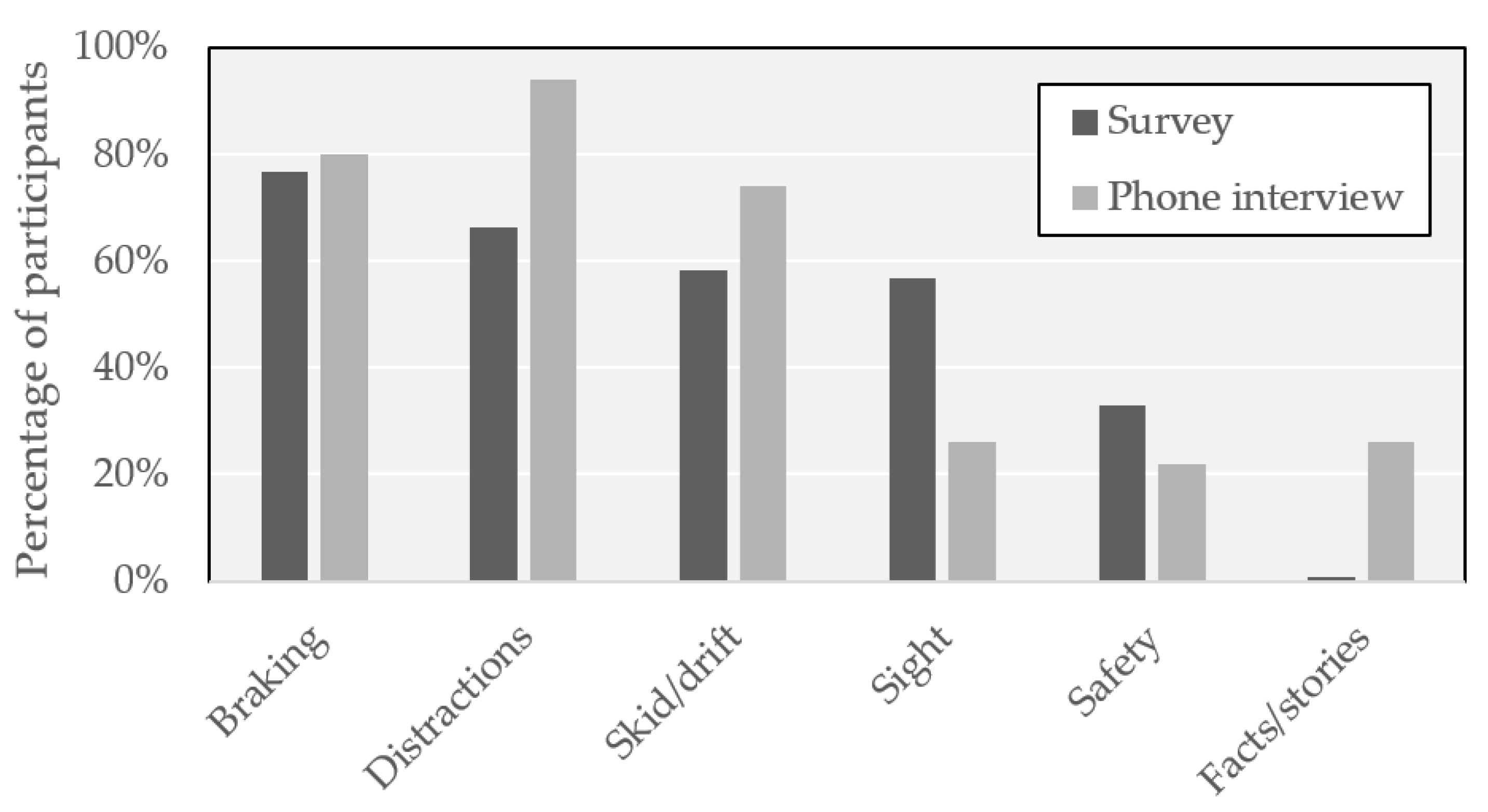Safety 06 00044 g005