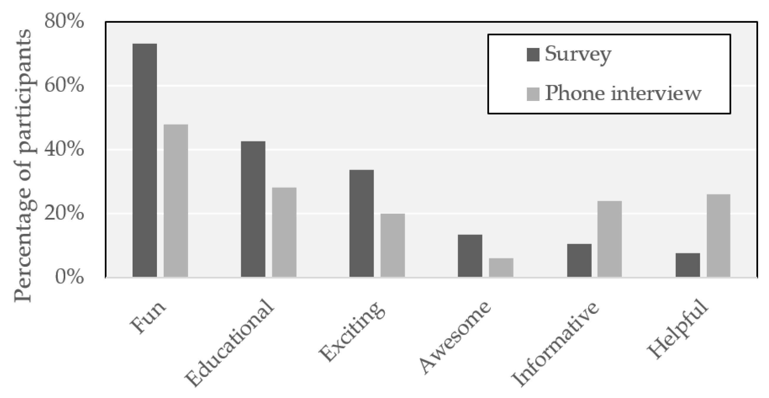 Safety 06 00044 g007