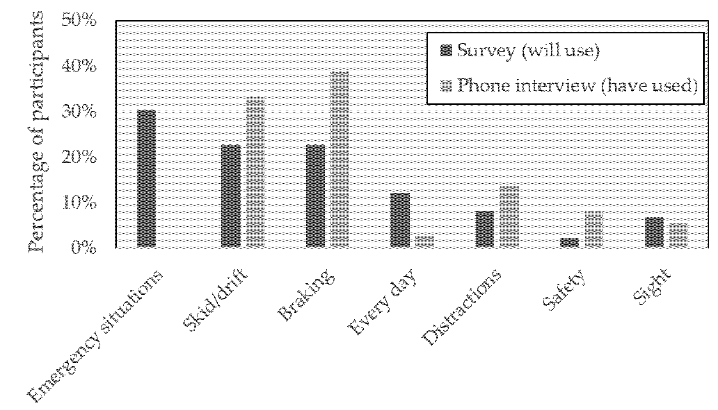 Safety 06 00044 g010