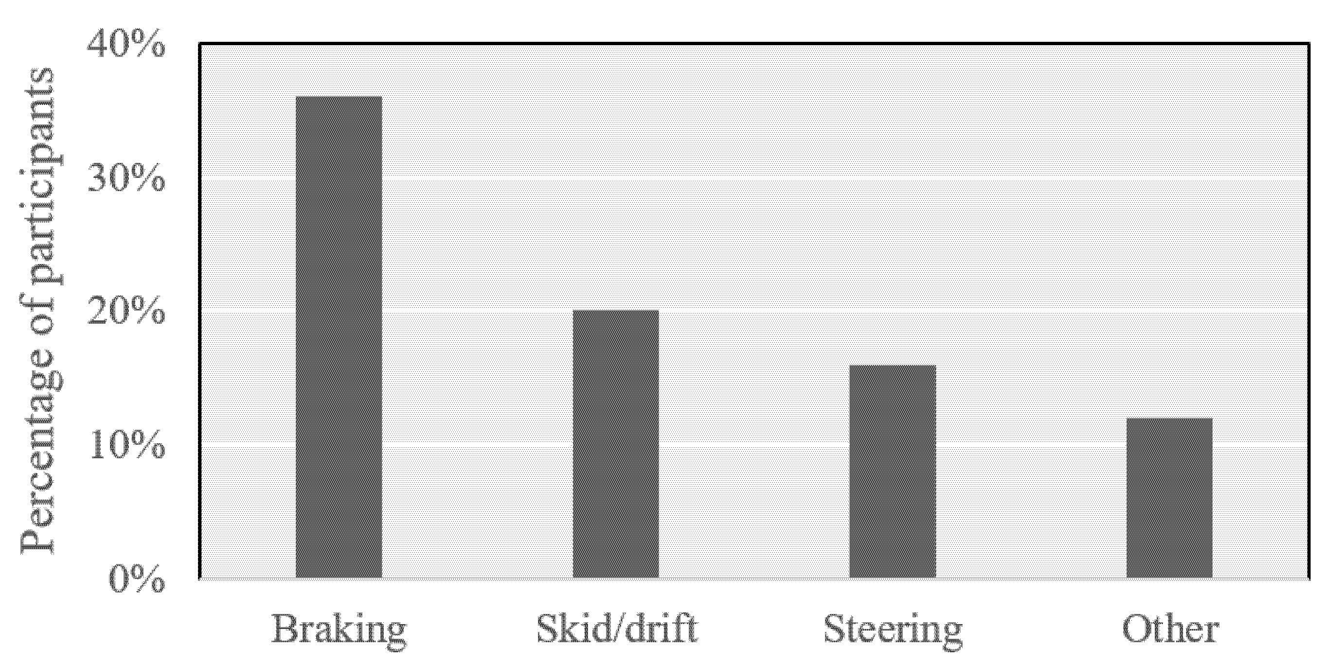 Safety 06 00044 g011