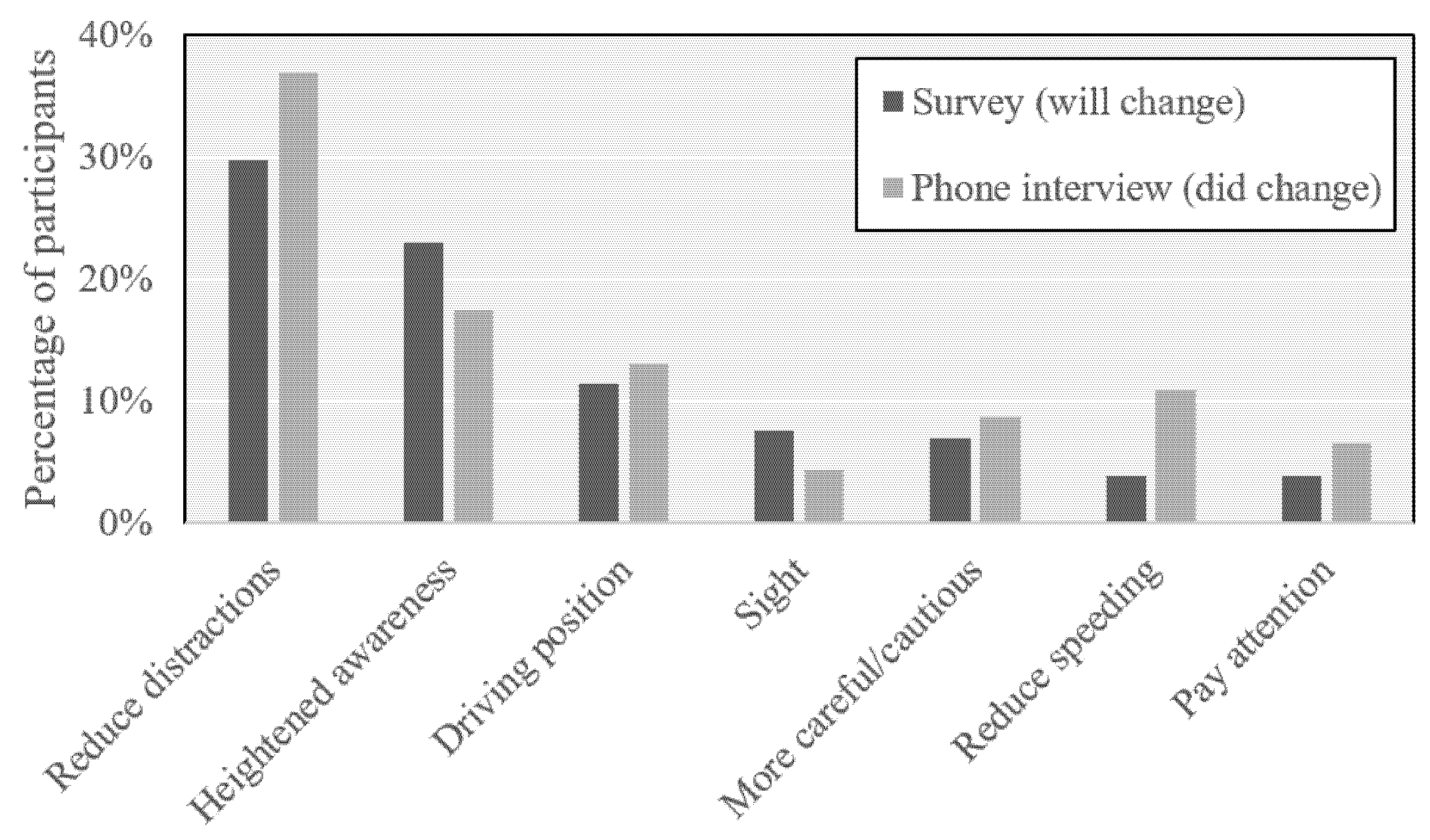 Safety 06 00044 g012