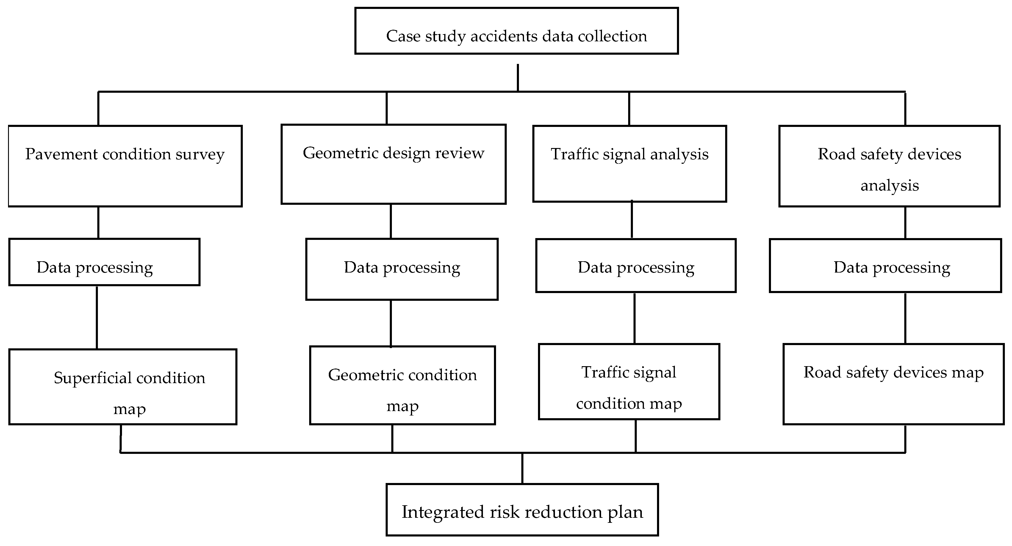 Safety 06 00045 g002