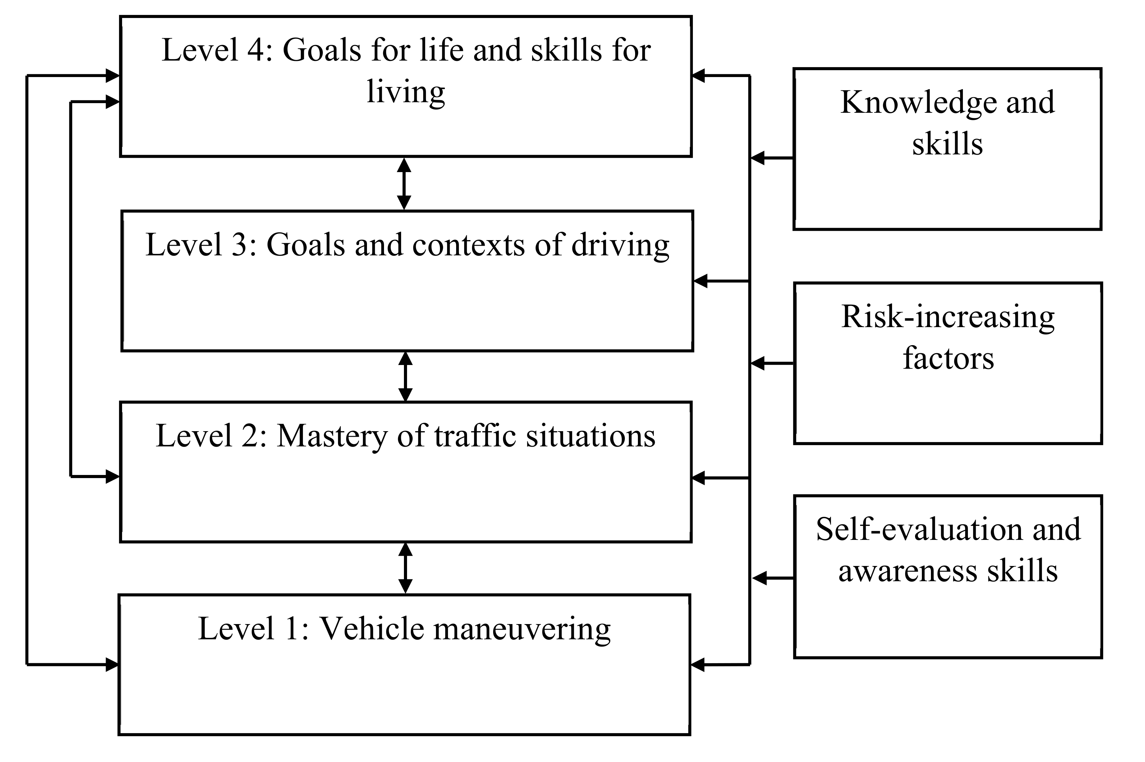 Safety 06 00046 g001 Safety 06 00046 g001