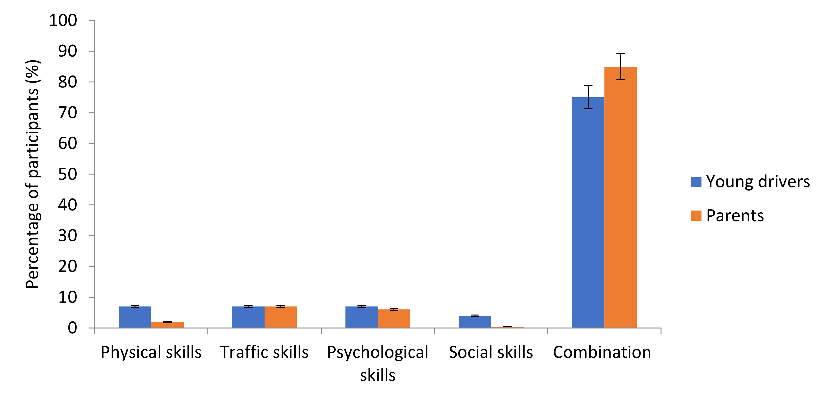 Safety 06 00046 g002 Safety 06 00046 g002