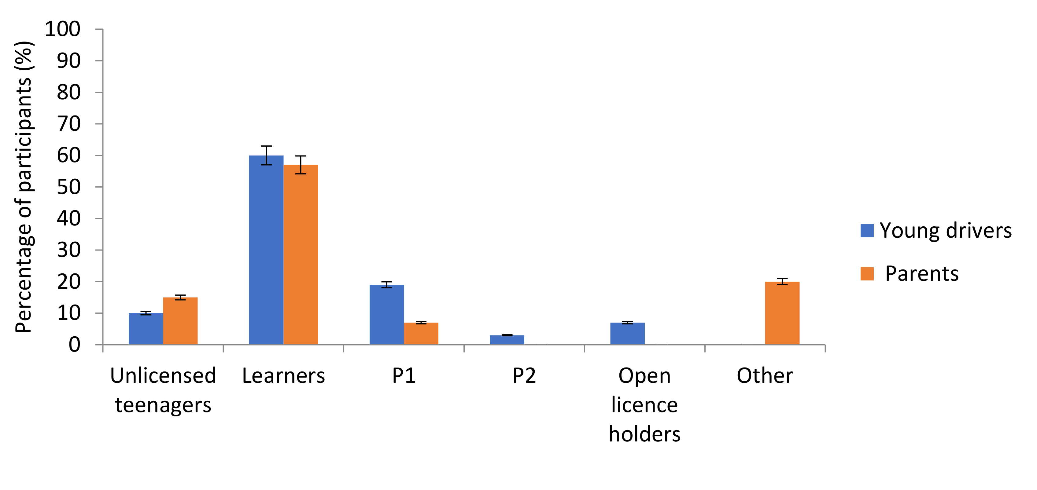 Safety 06 00046 g003 Safety 06 00046 g003