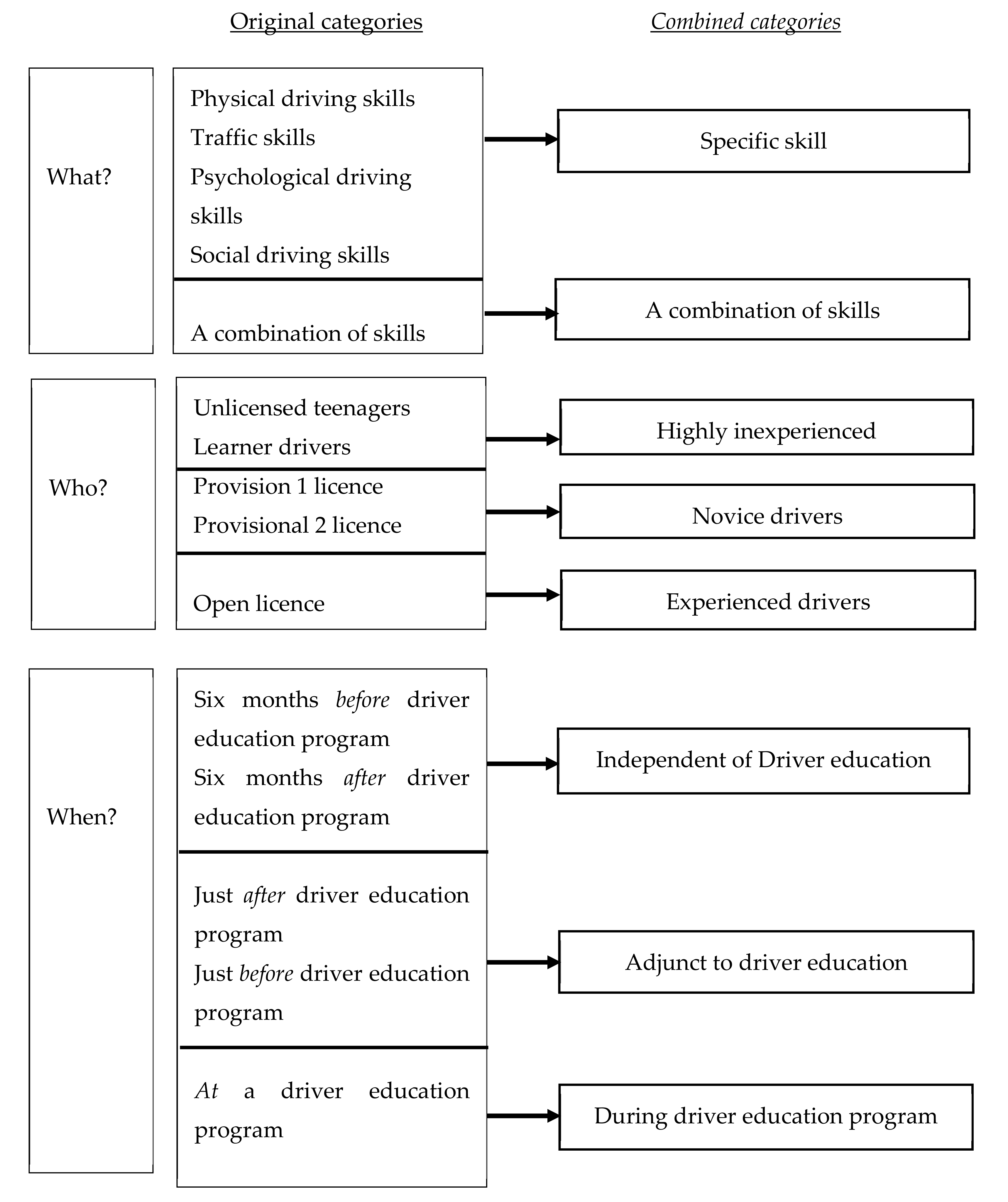Safety 06 00046 g005 Safety 06 00046 g005