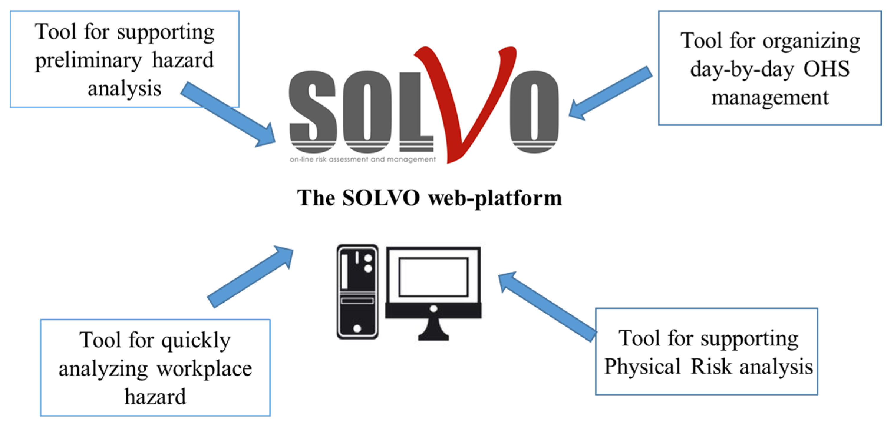 Safety 06 00047 g002 Safety 06 00047 g002