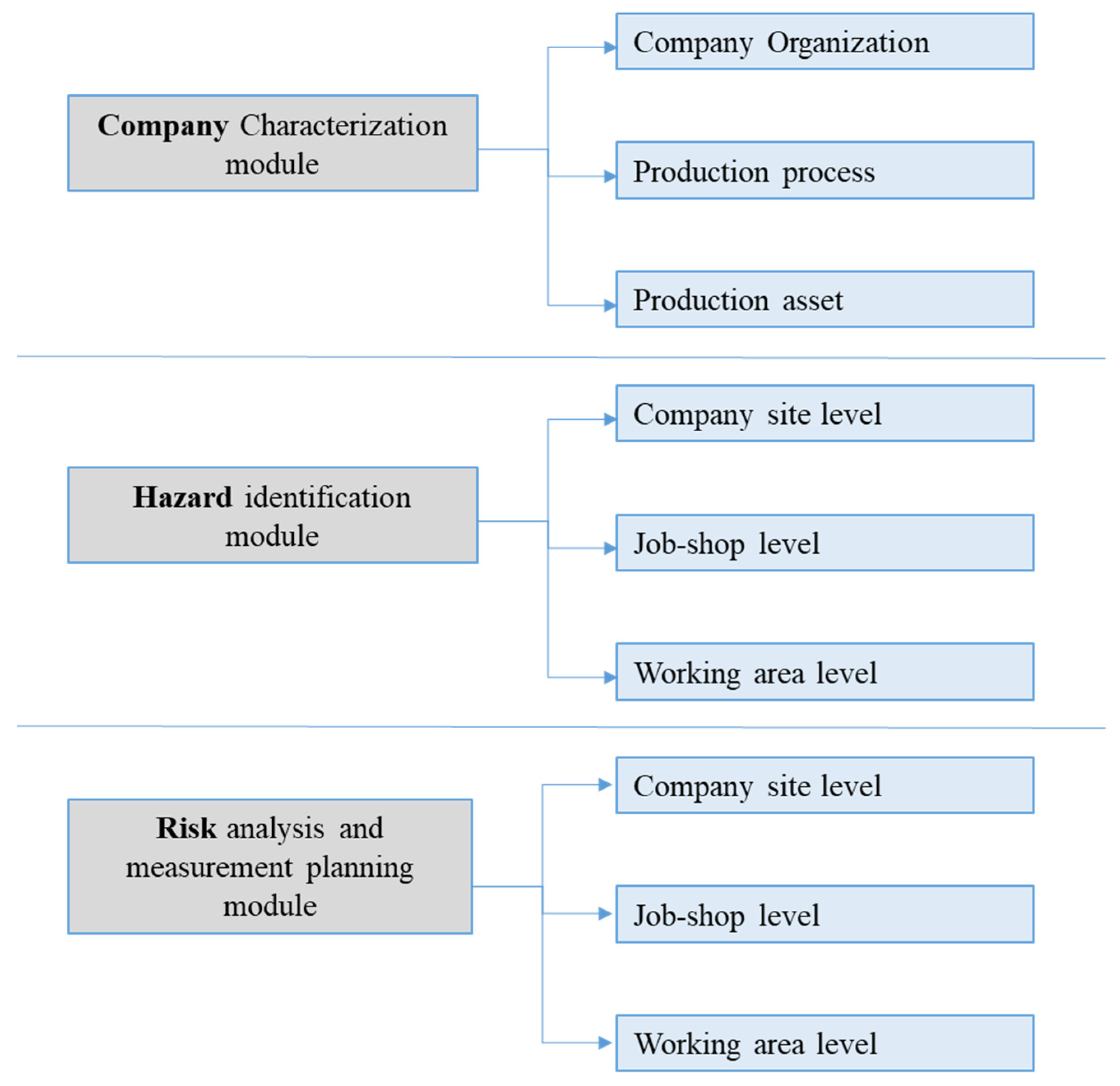 Safety 06 00047 g004 Safety 06 00047 g004