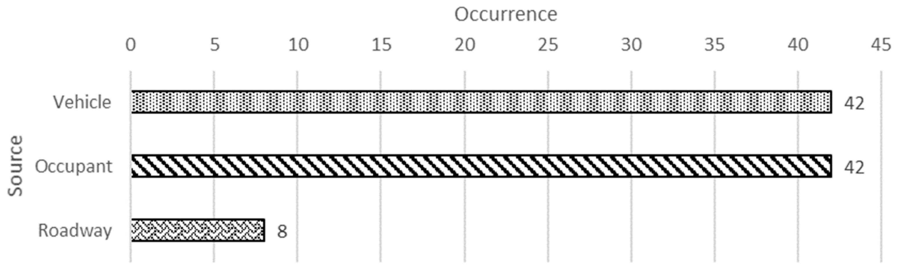 Safety 06 00048 g002