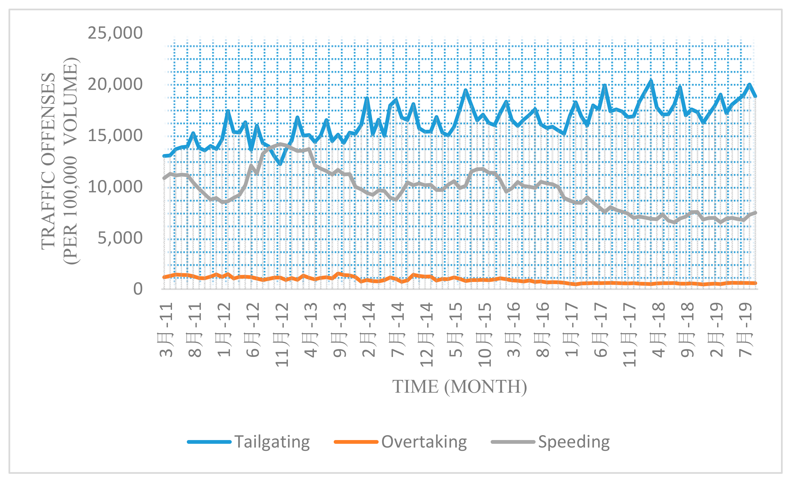 Safety 06 00049 g001