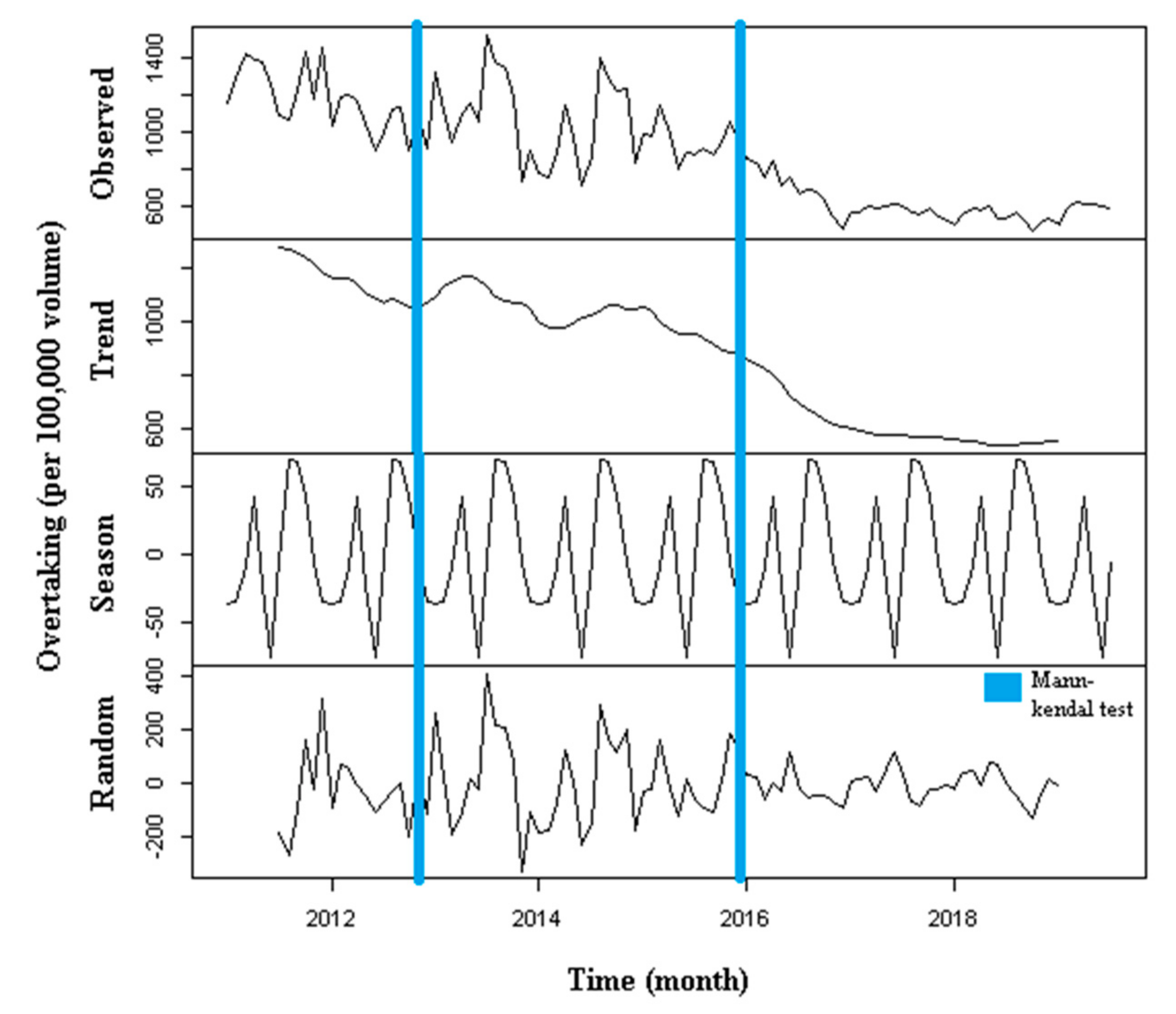 Safety 06 00049 g004