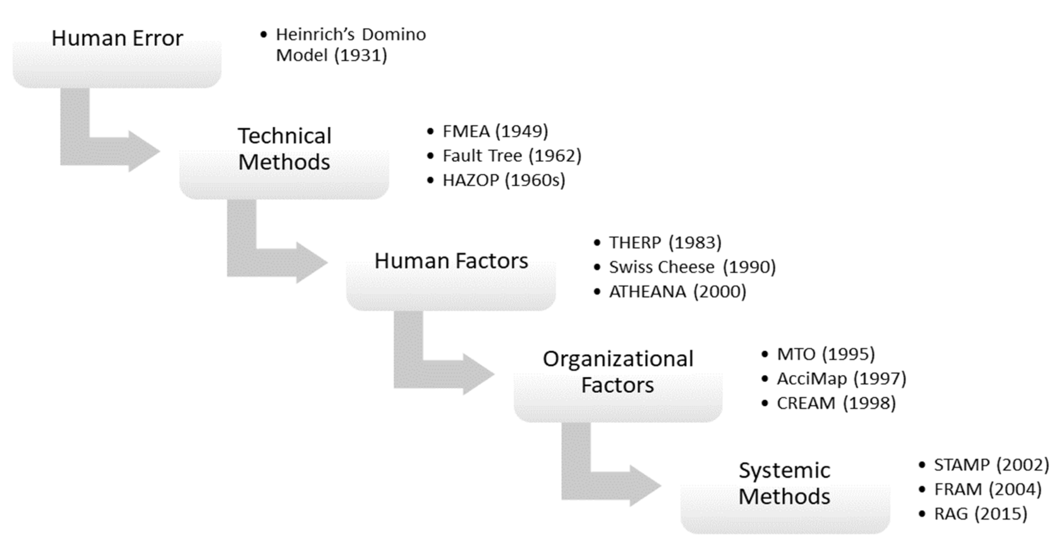 Safety 06 00050 g001 Safety 06 00050 g001