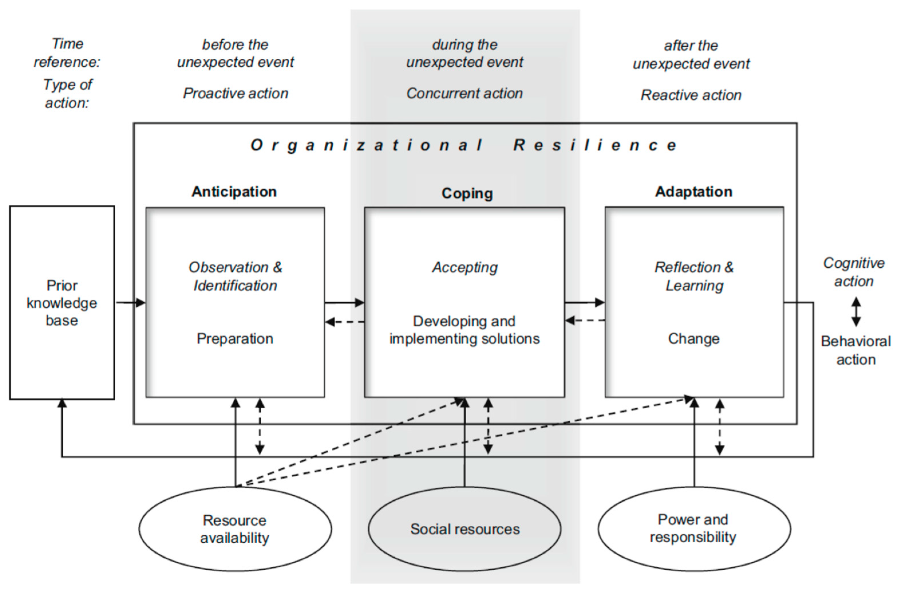 Safety 06 00051 g001