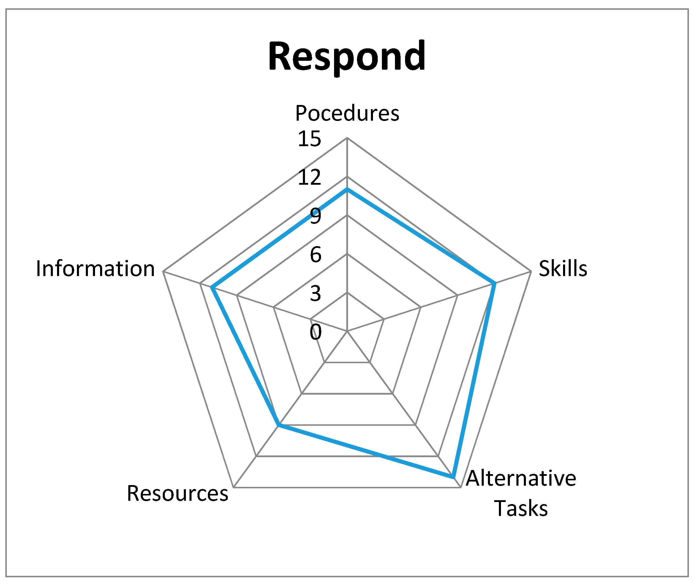 Safety 06 00051 g002