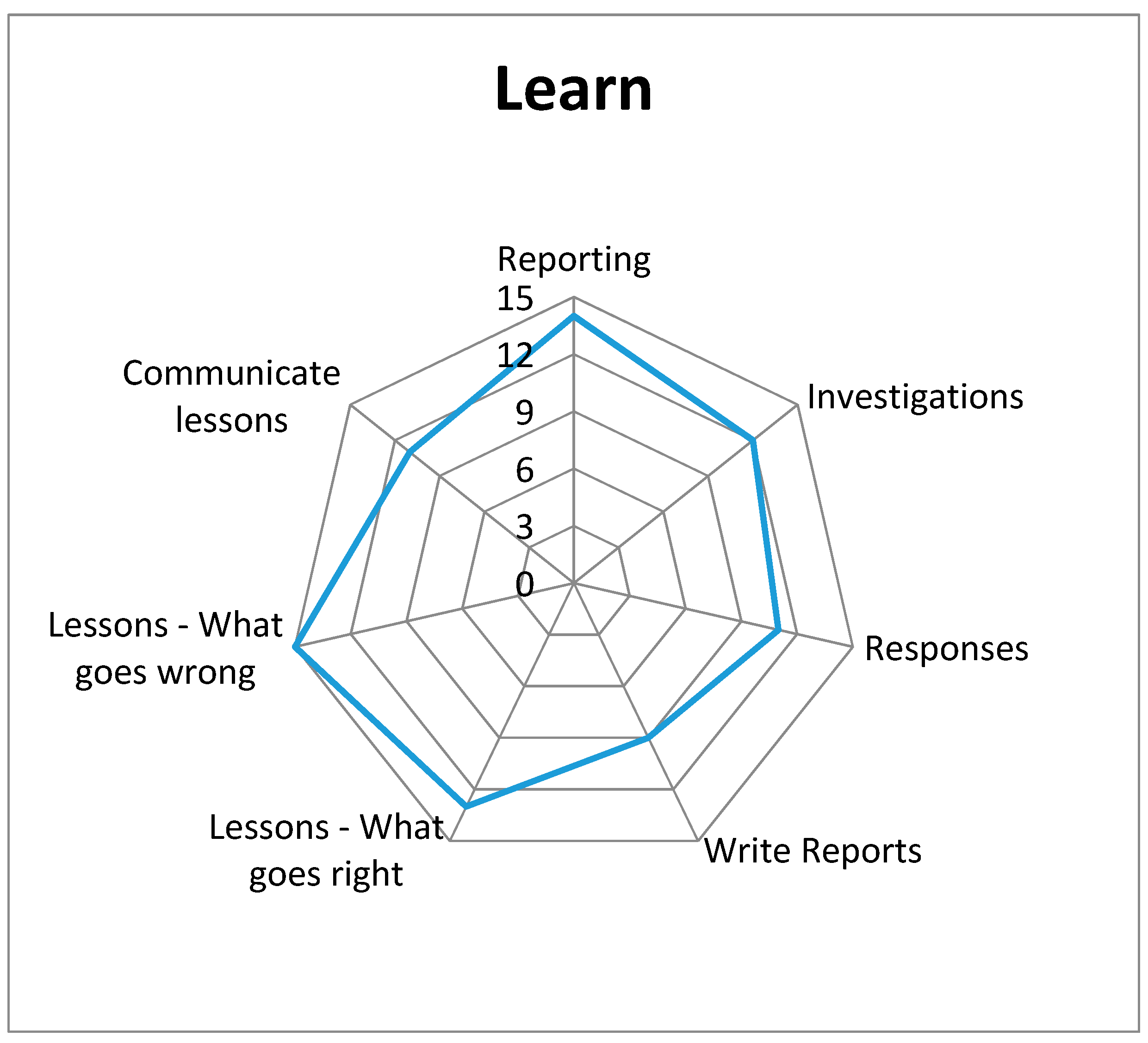 Safety 06 00051 g003