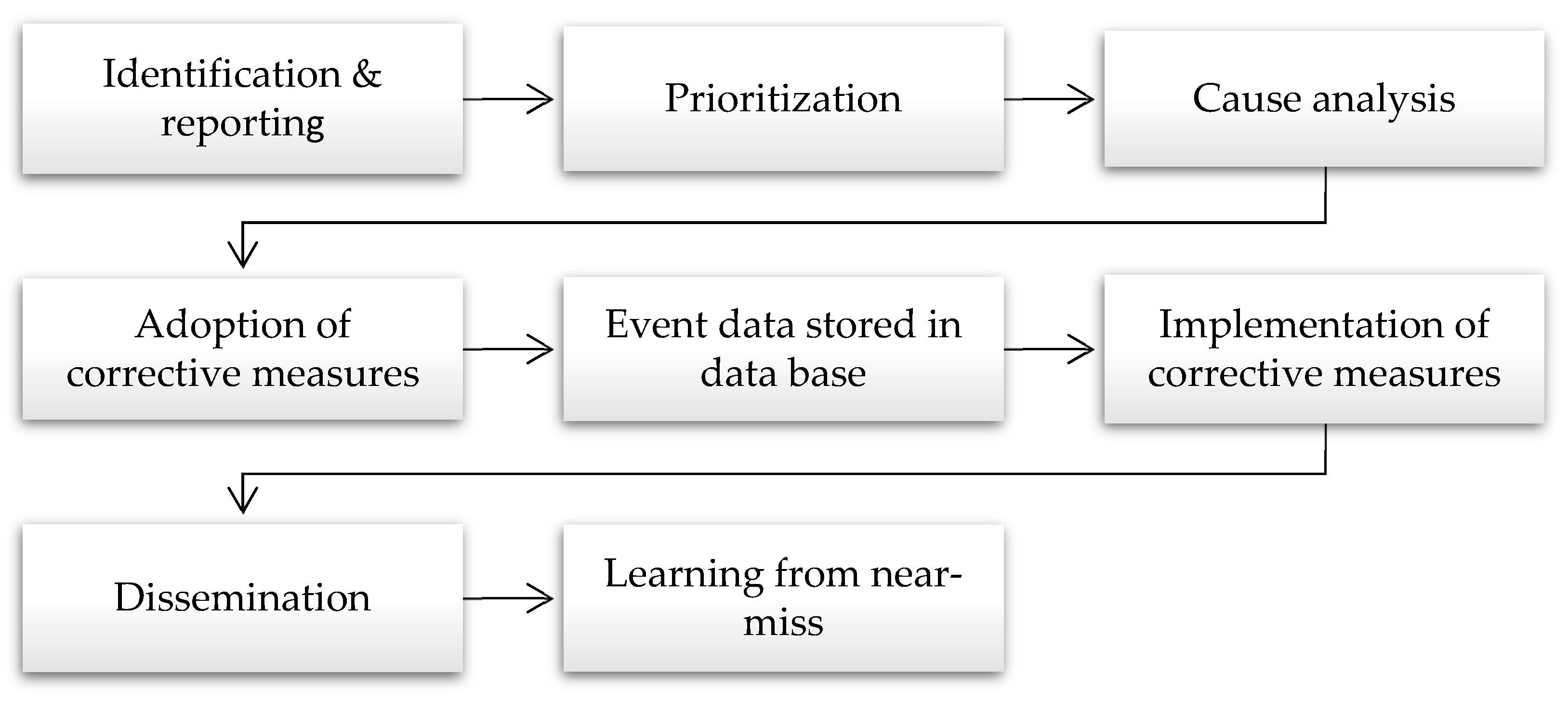 Safety 06 00053 g001