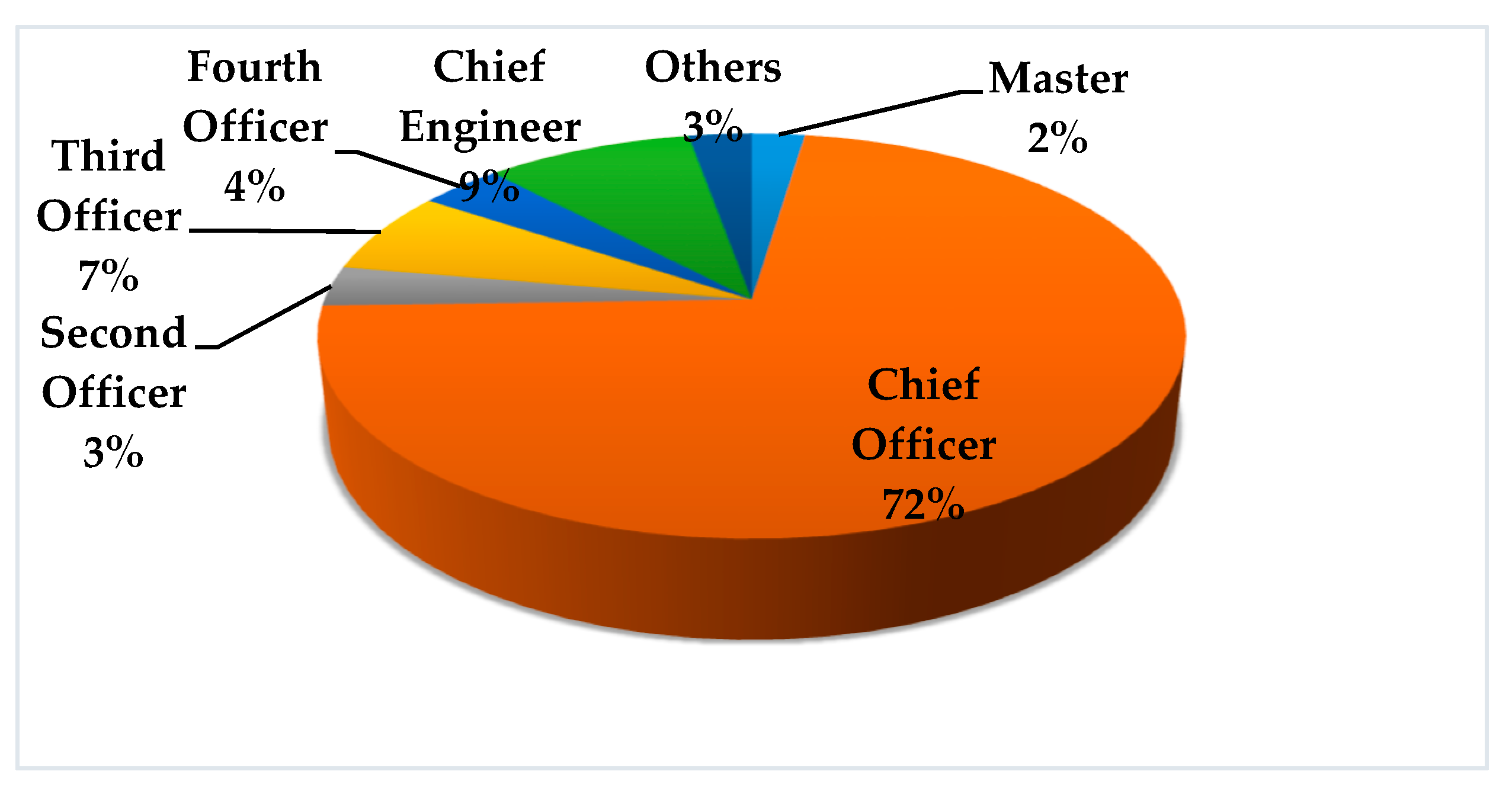 Safety 06 00053 g002