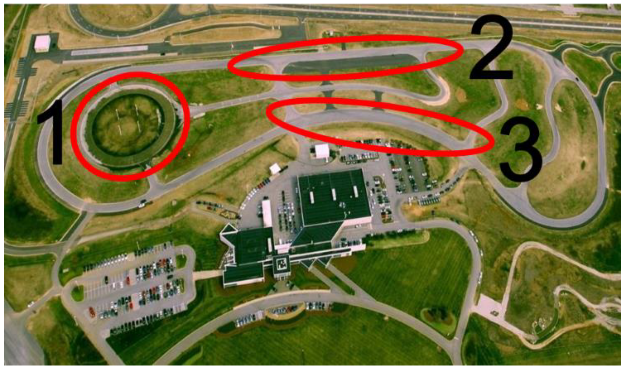 Driving Program for Teen Drivers