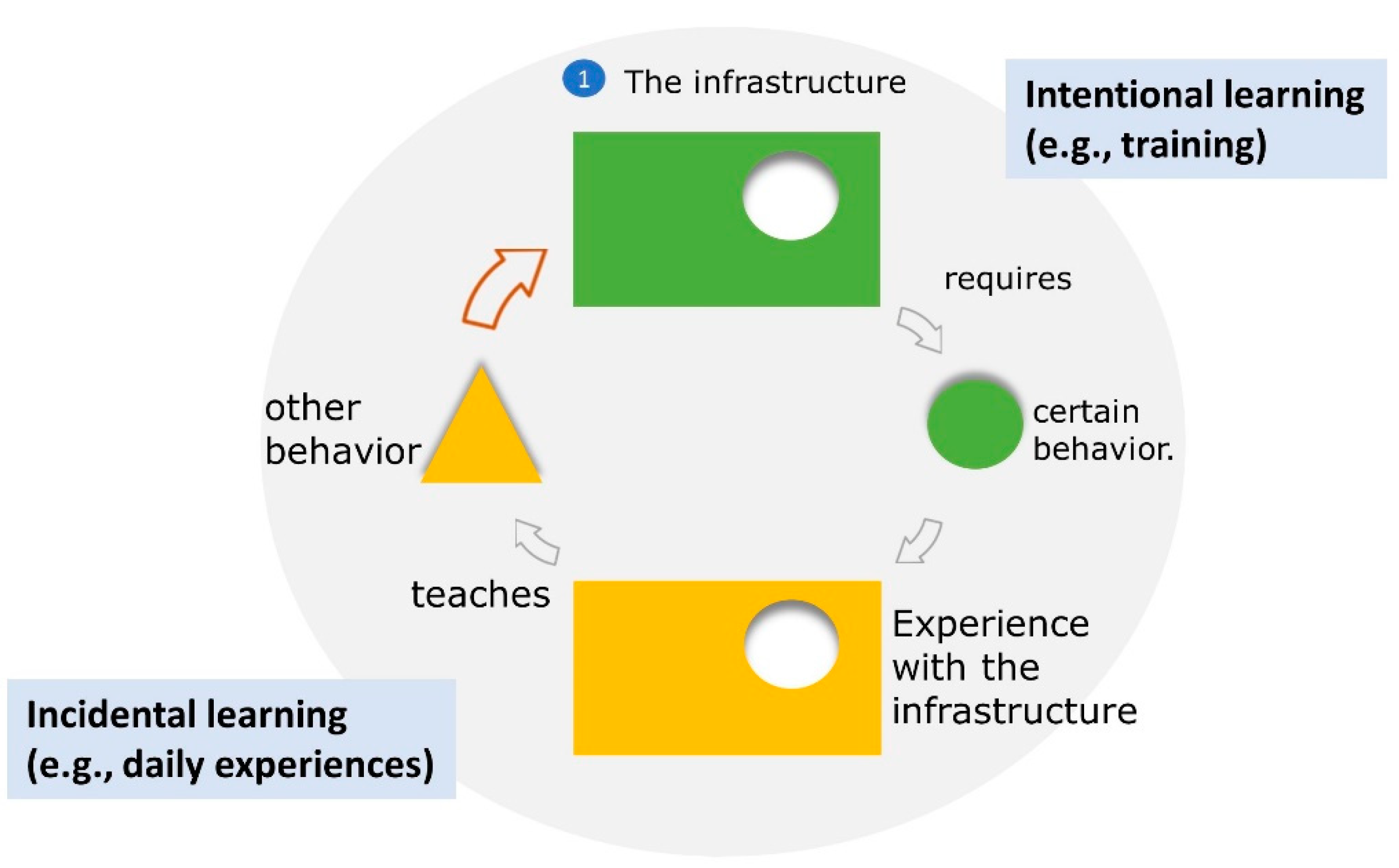 Safety 07 00002 g001