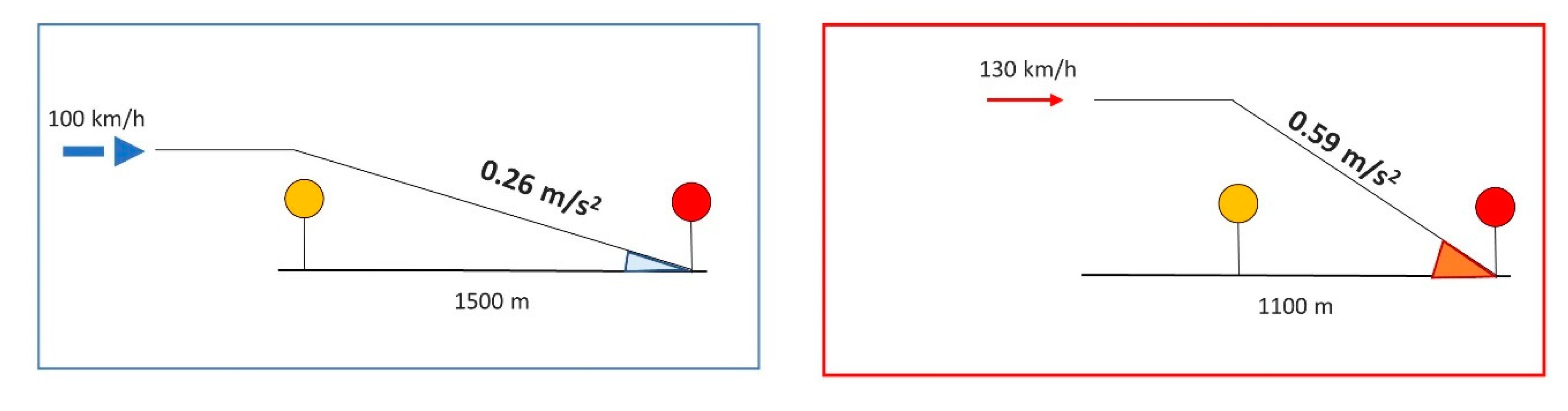 Safety 07 00002 g003