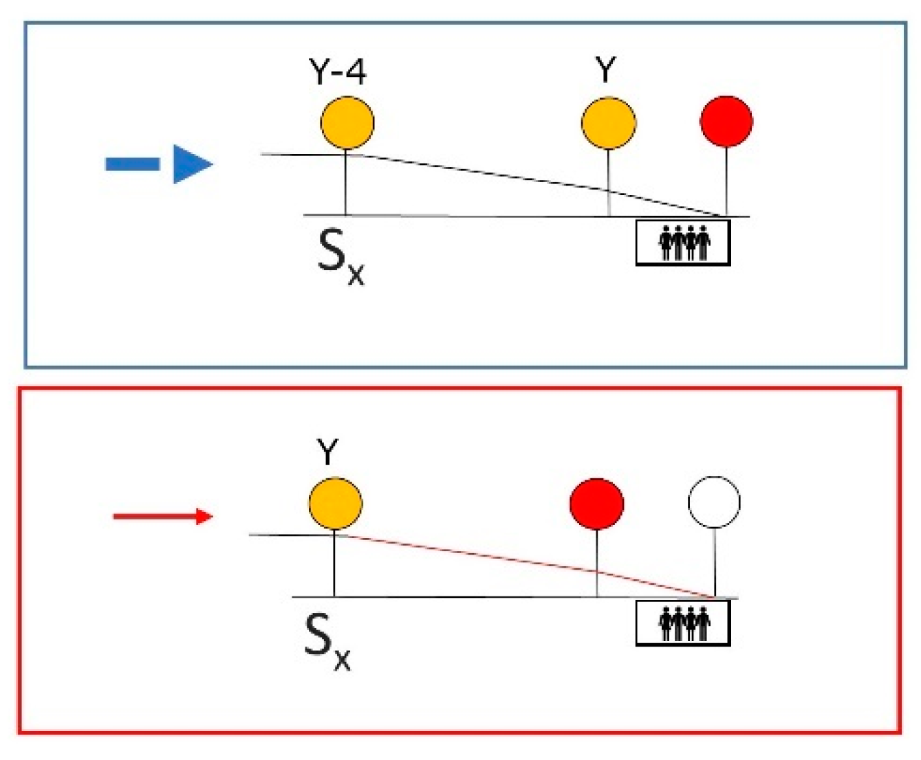 Safety 07 00002 g004