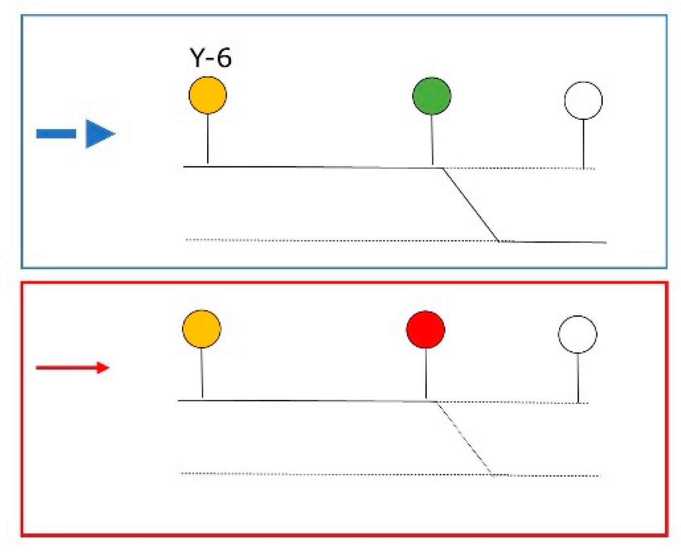 Safety 07 00002 g005