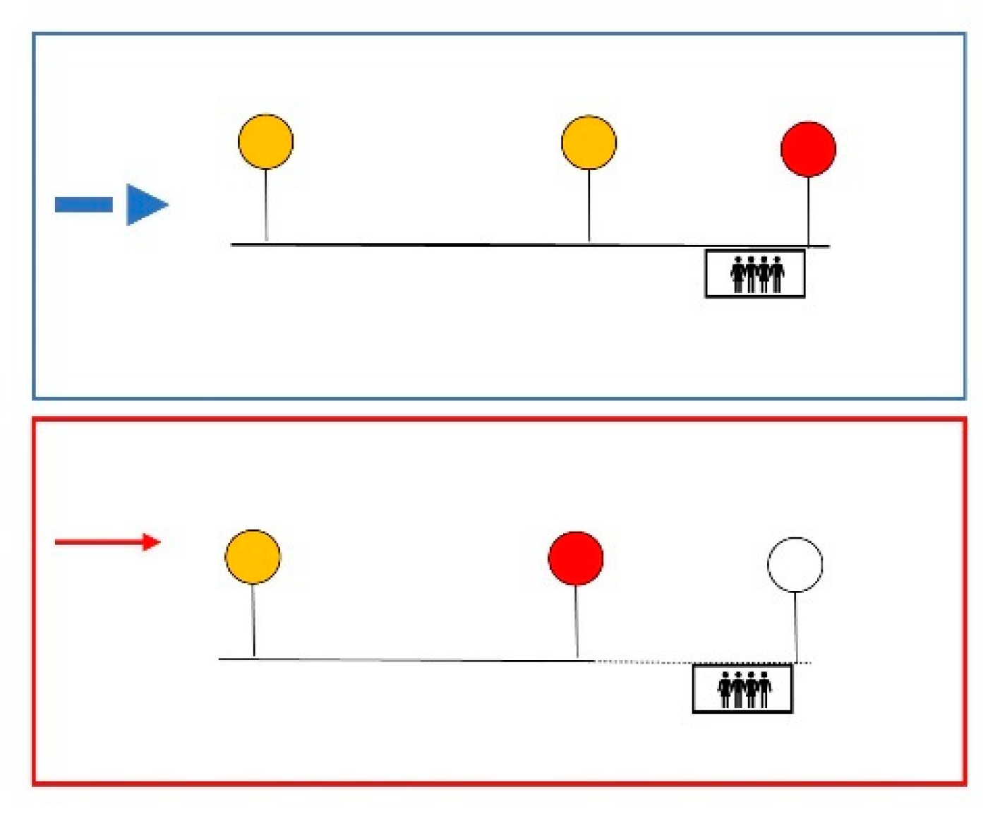 Safety 07 00002 g006