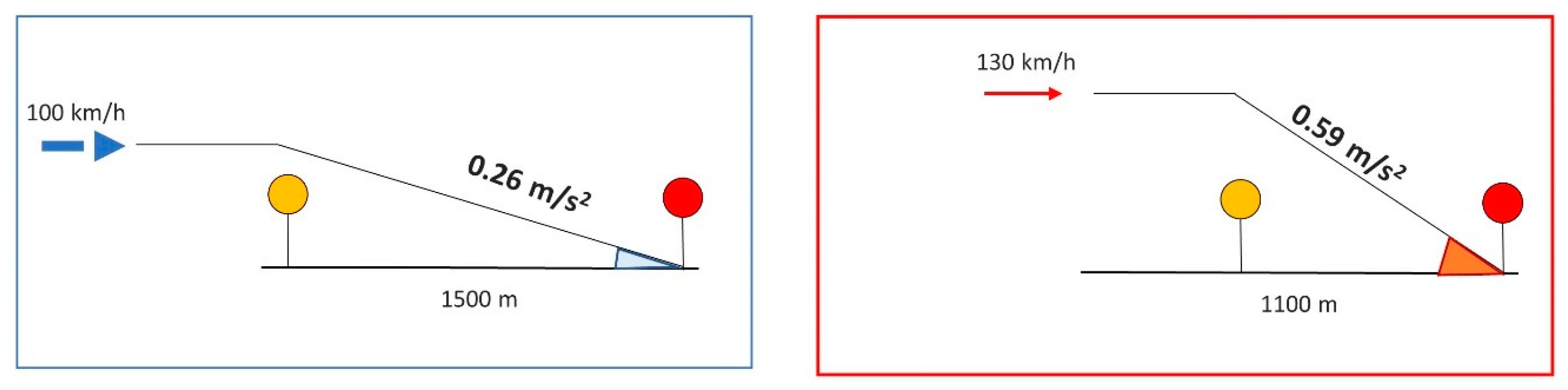 Safety 07 00002 g010