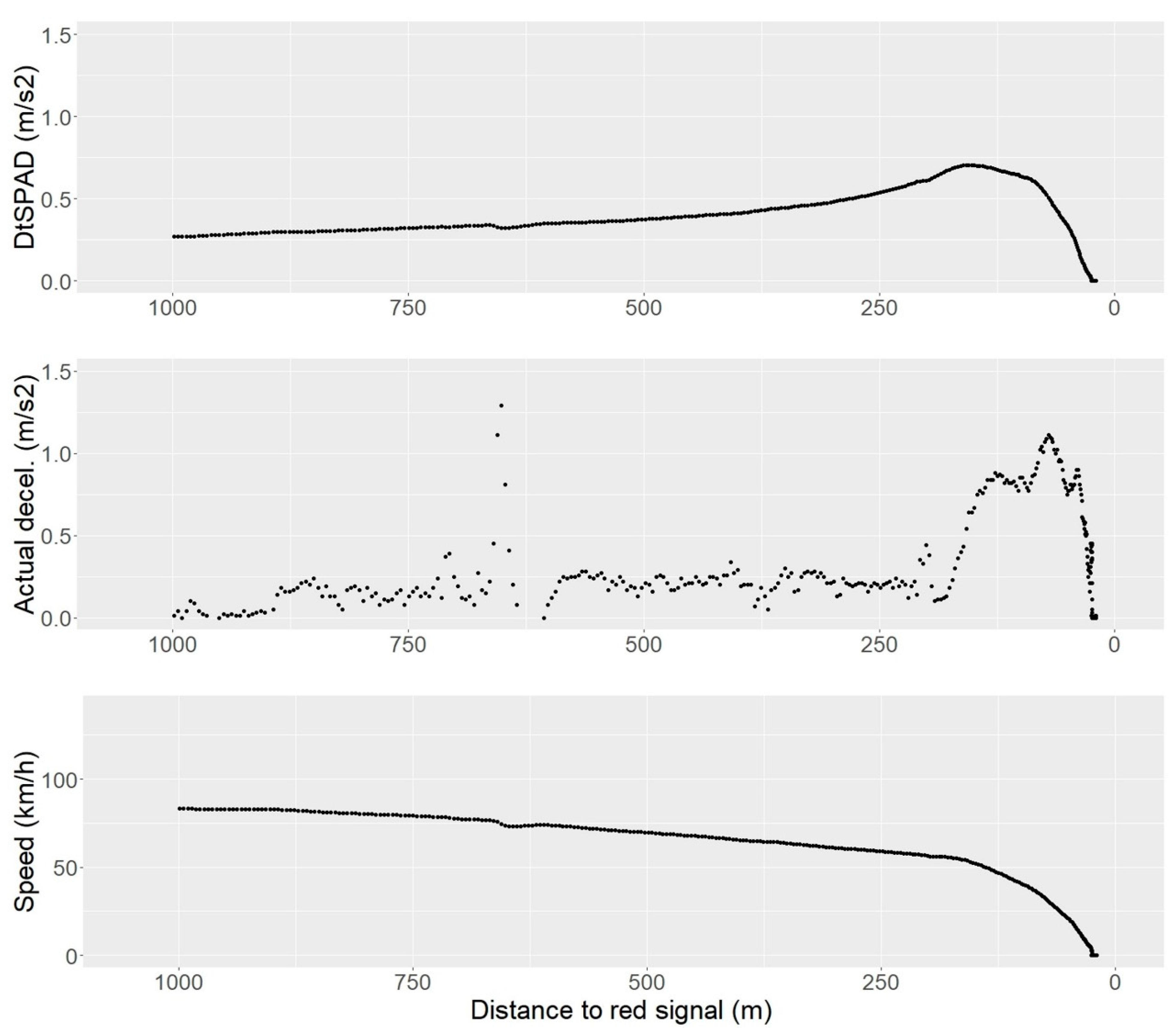 Safety 07 00002 g011