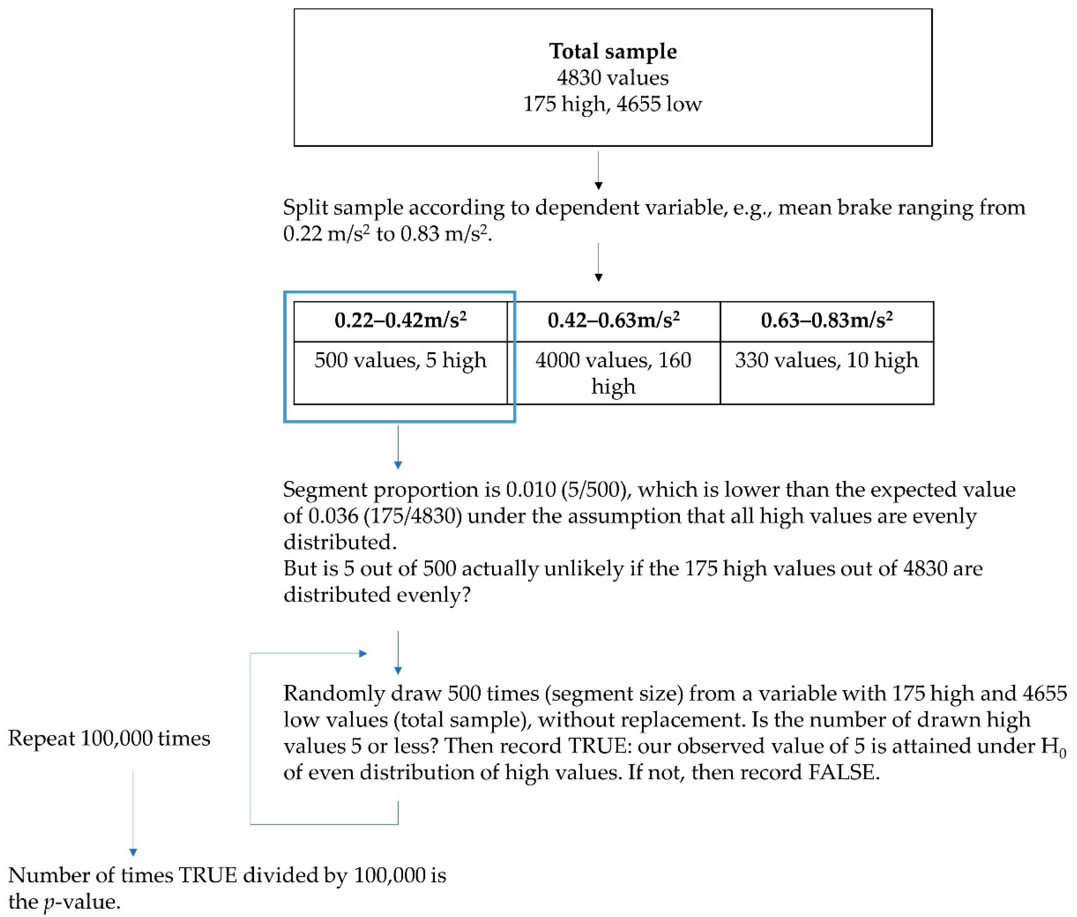 Safety 07 00002 g012