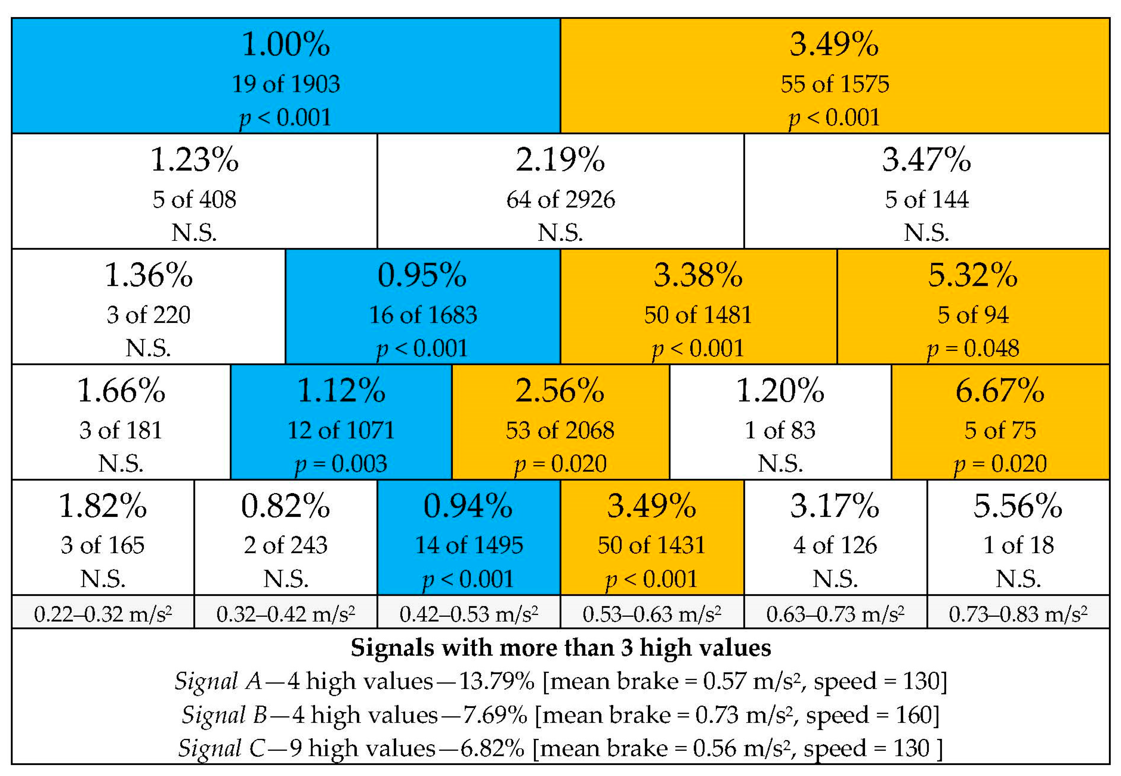Safety 07 00002 g013