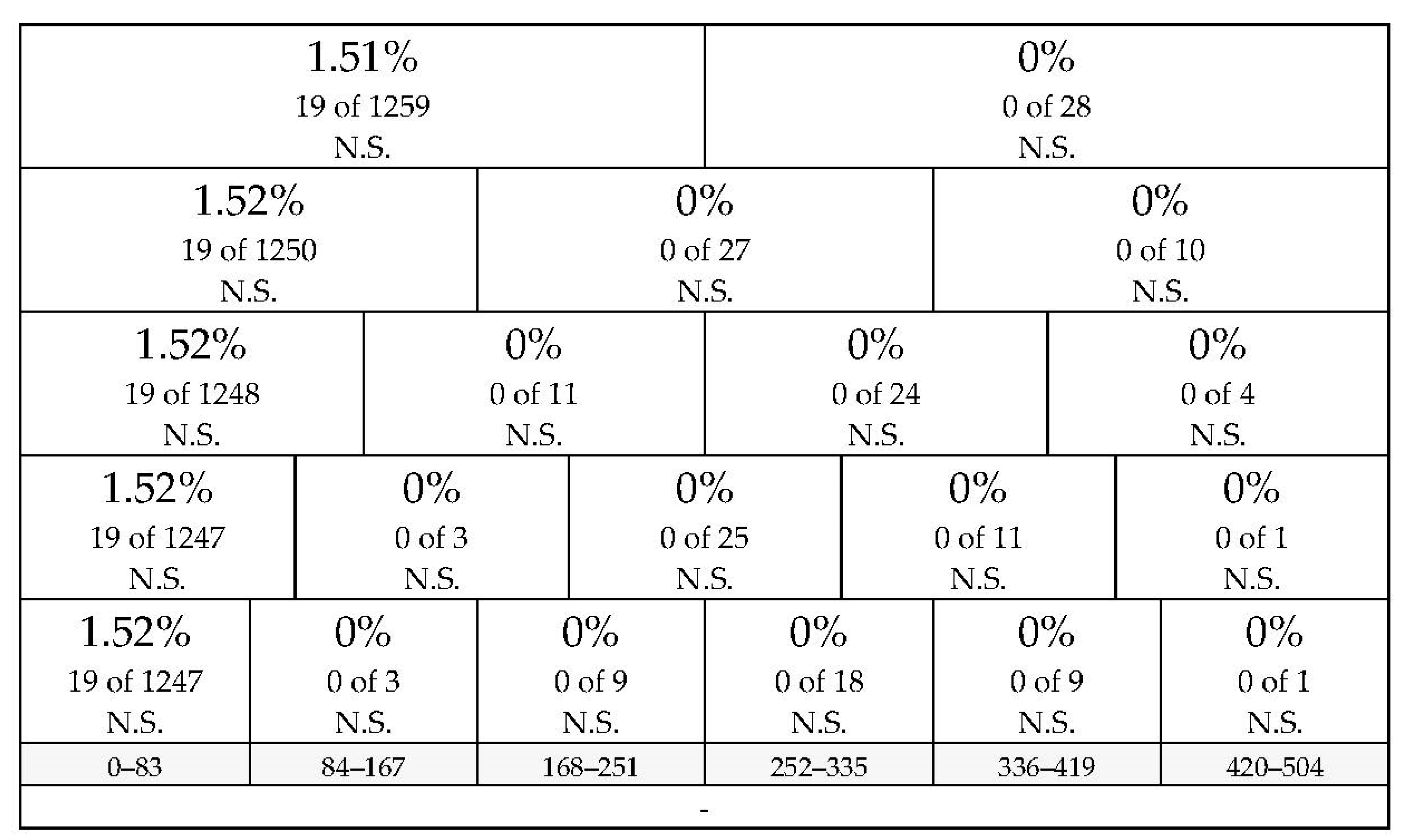 Safety 07 00002 g016