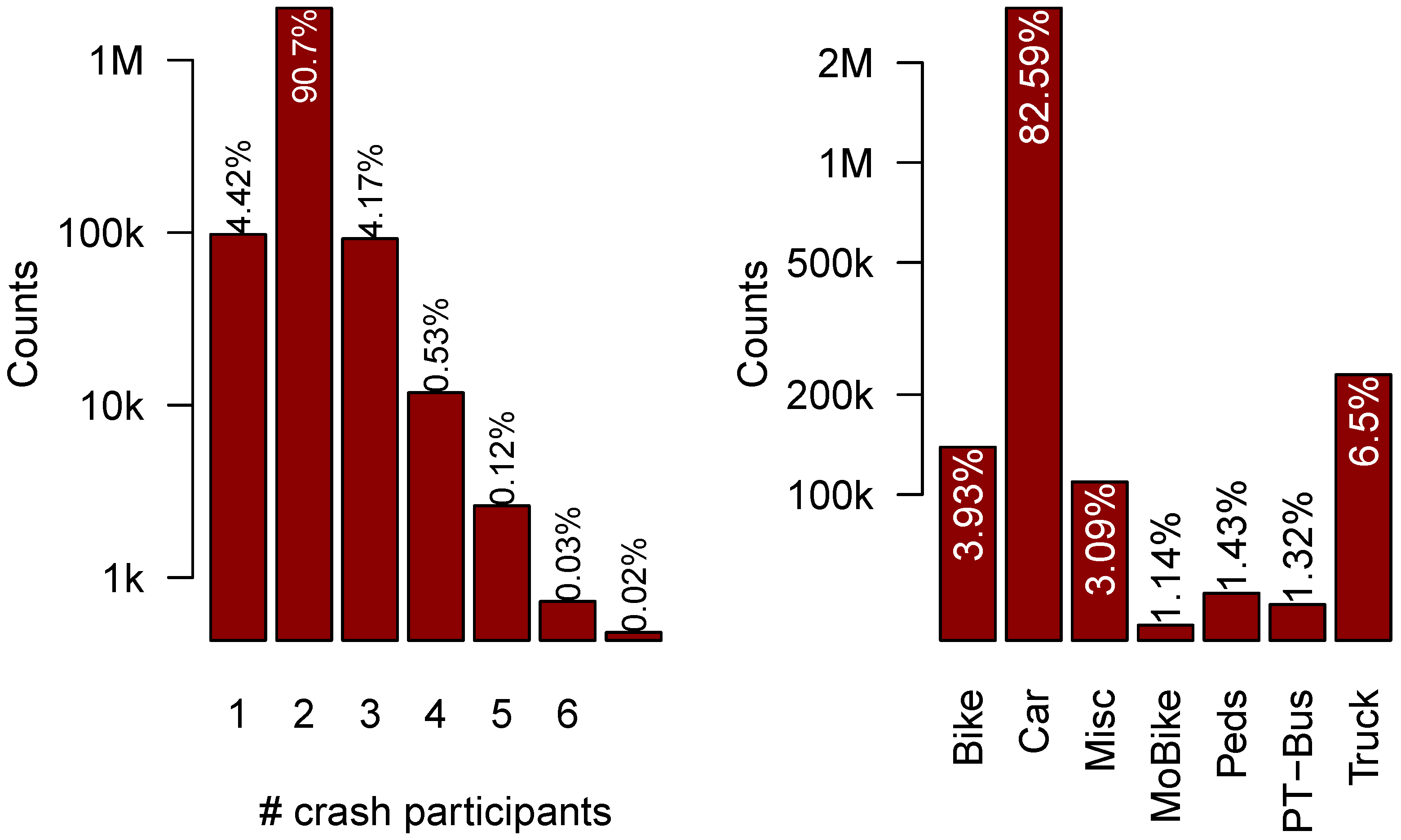 Safety 07 00003 g001