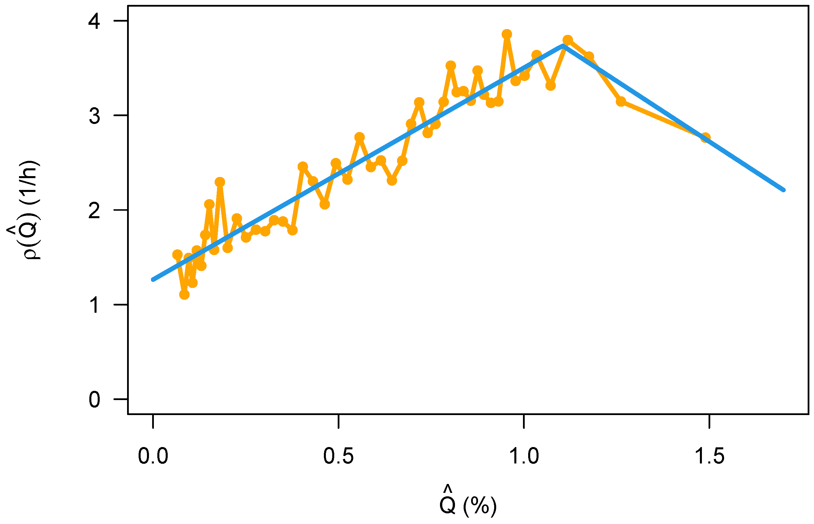 Safety 07 00003 g012