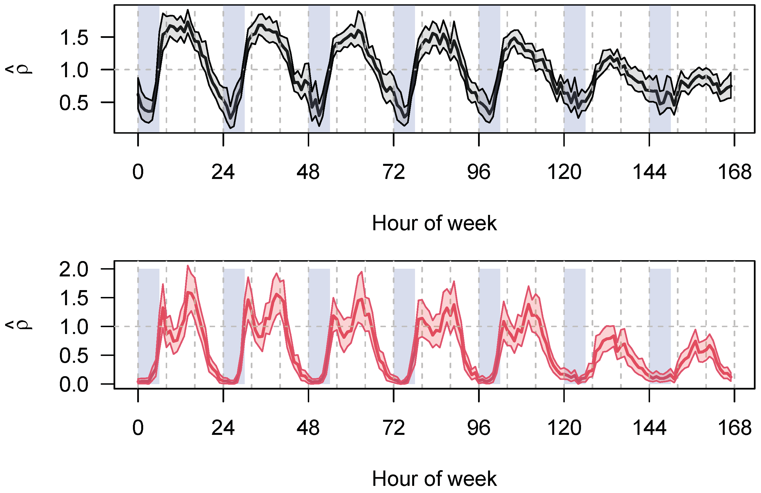 Safety 07 00003 g015