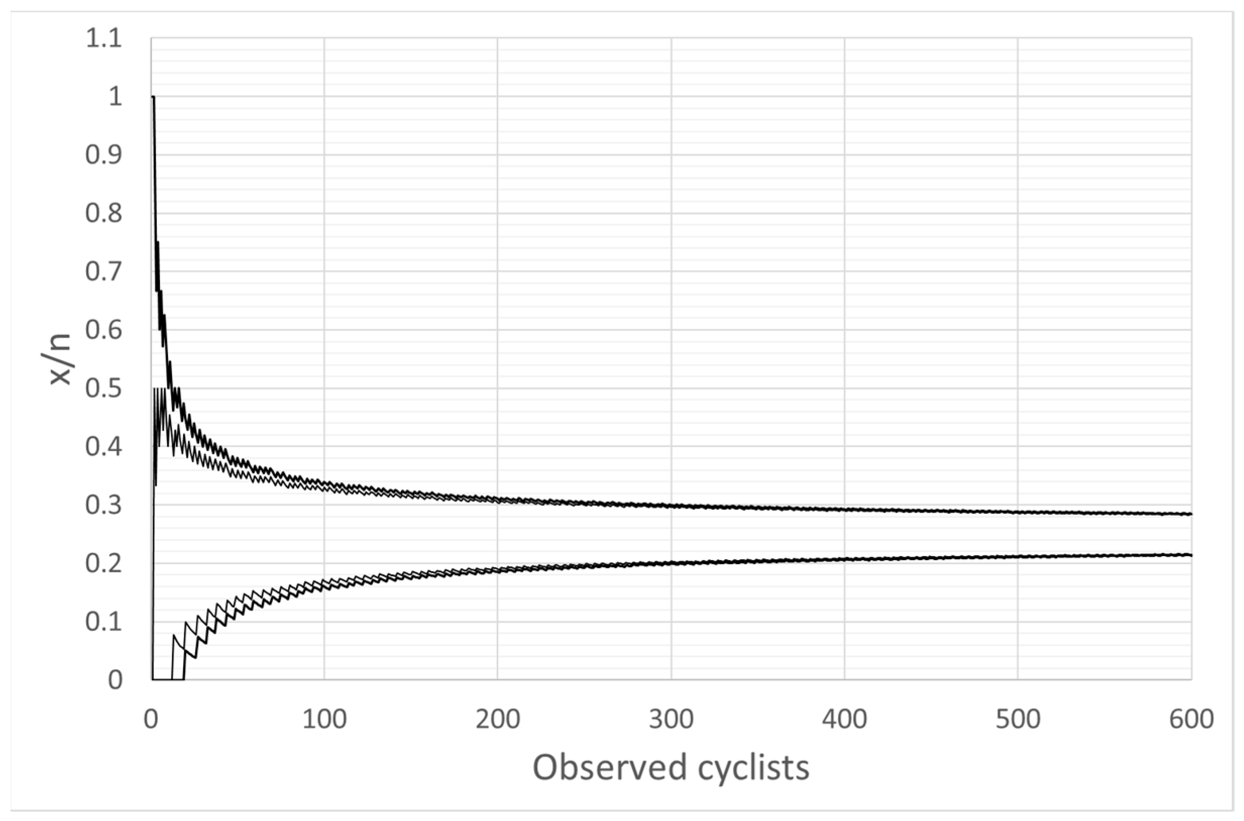 Safety 07 00008 g001