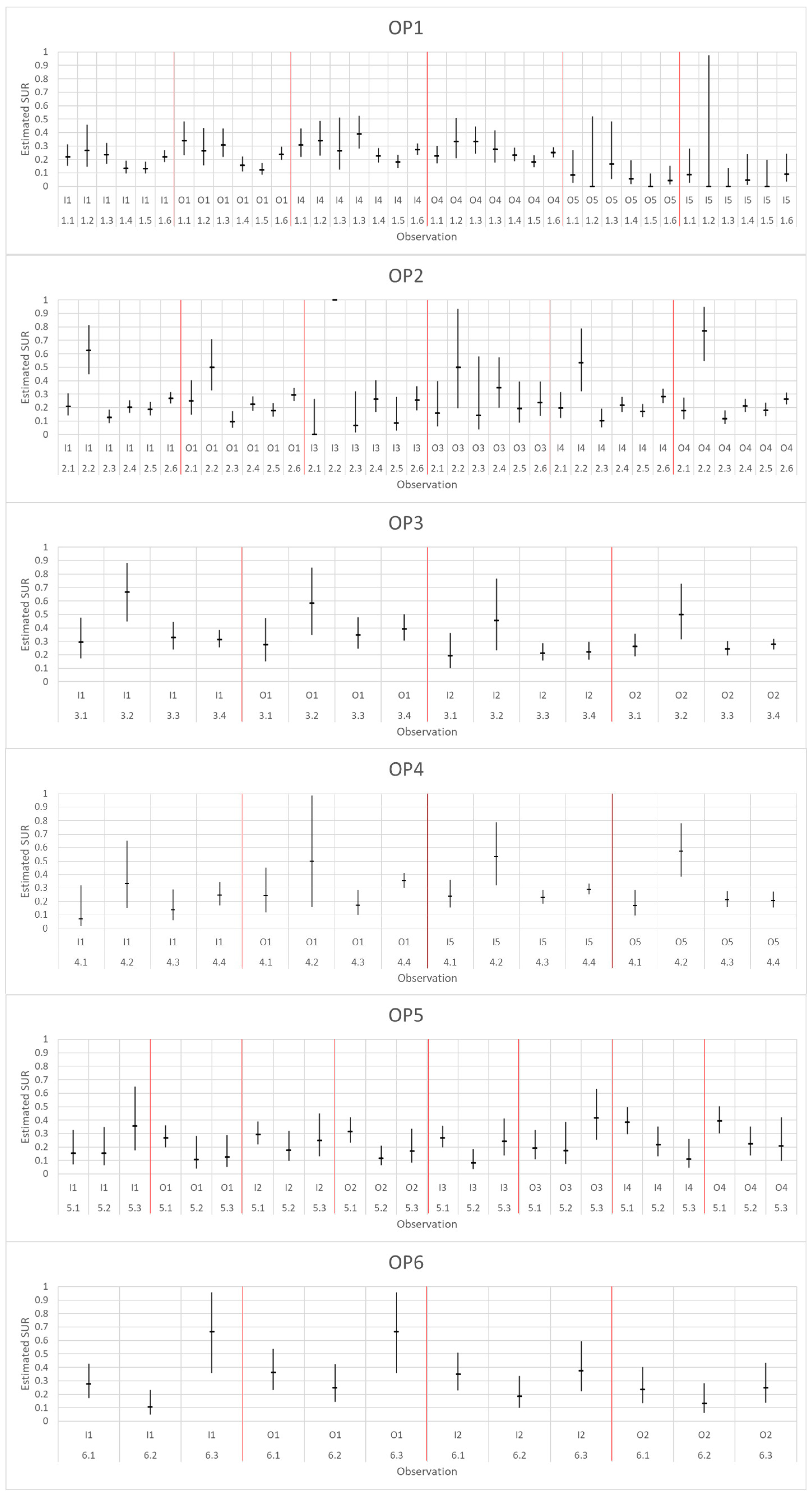 Safety 07 00008 g004