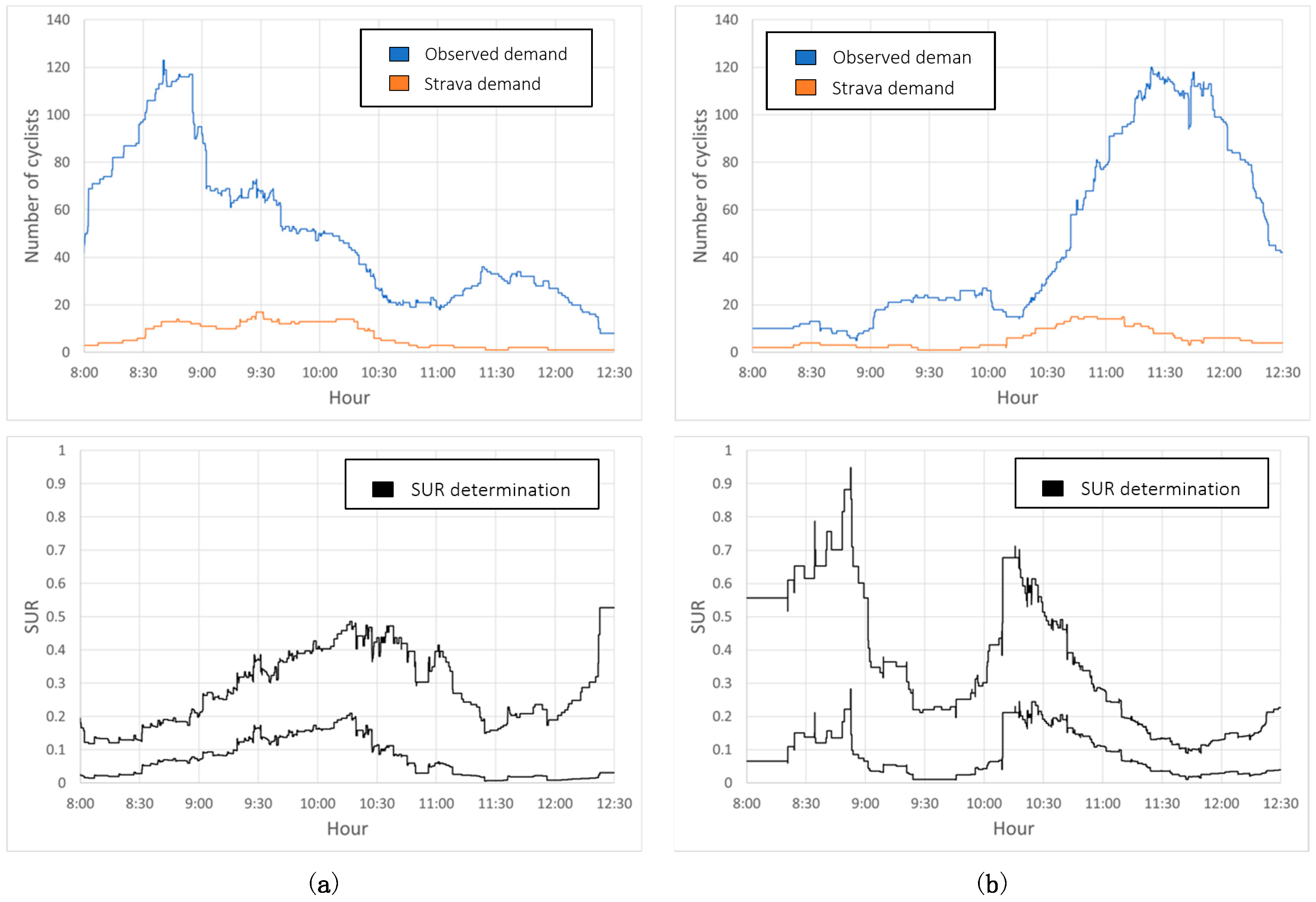 Safety 07 00008 g006a