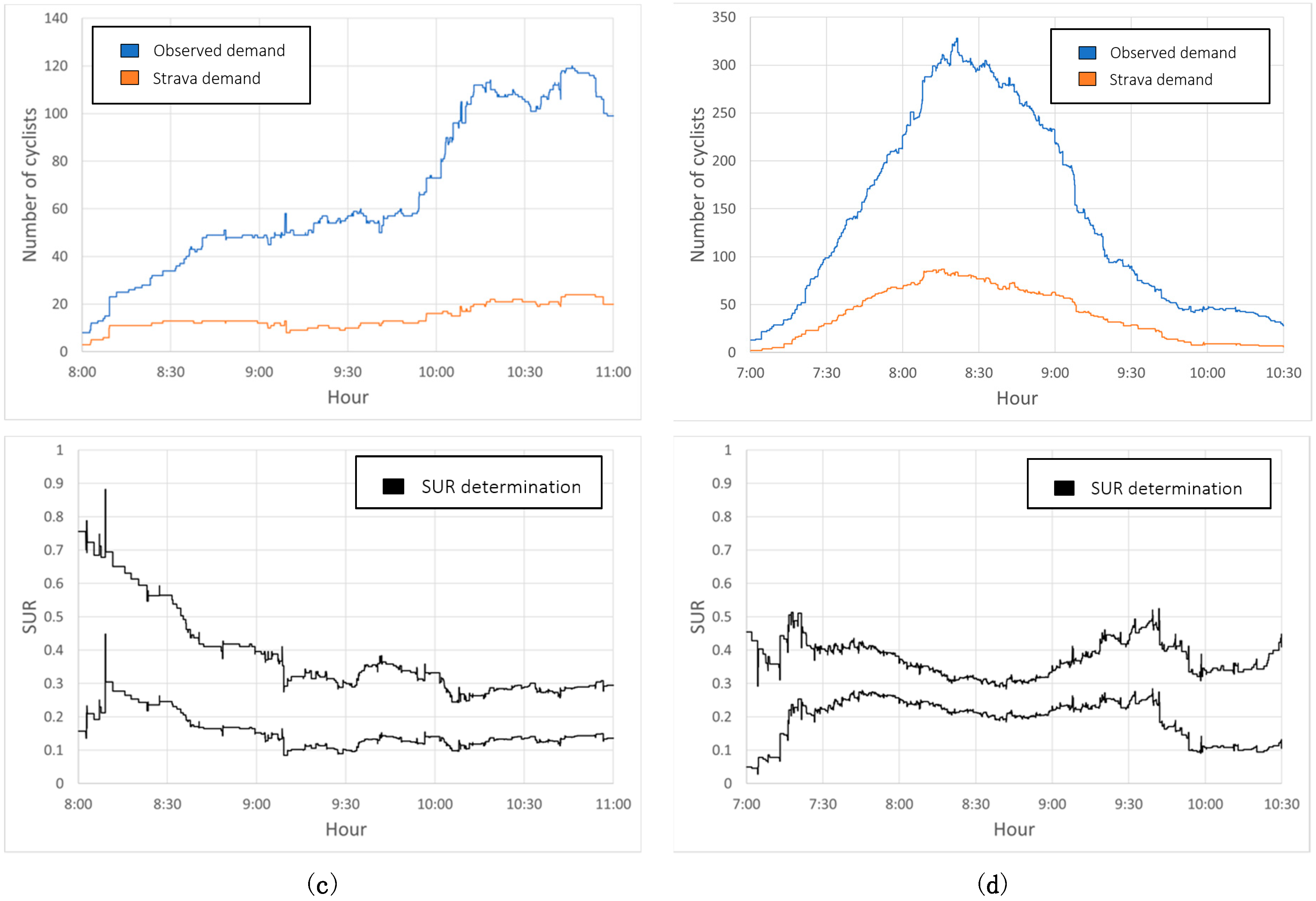 Safety 07 00008 g006b