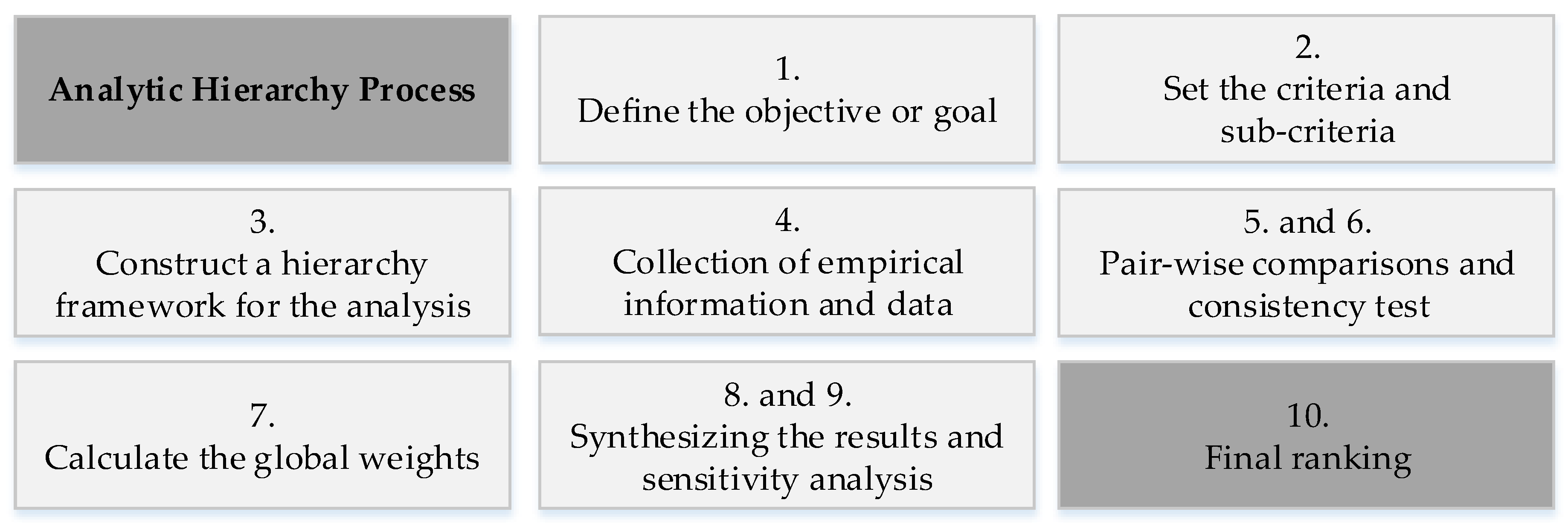 Safety 07 00010 g001