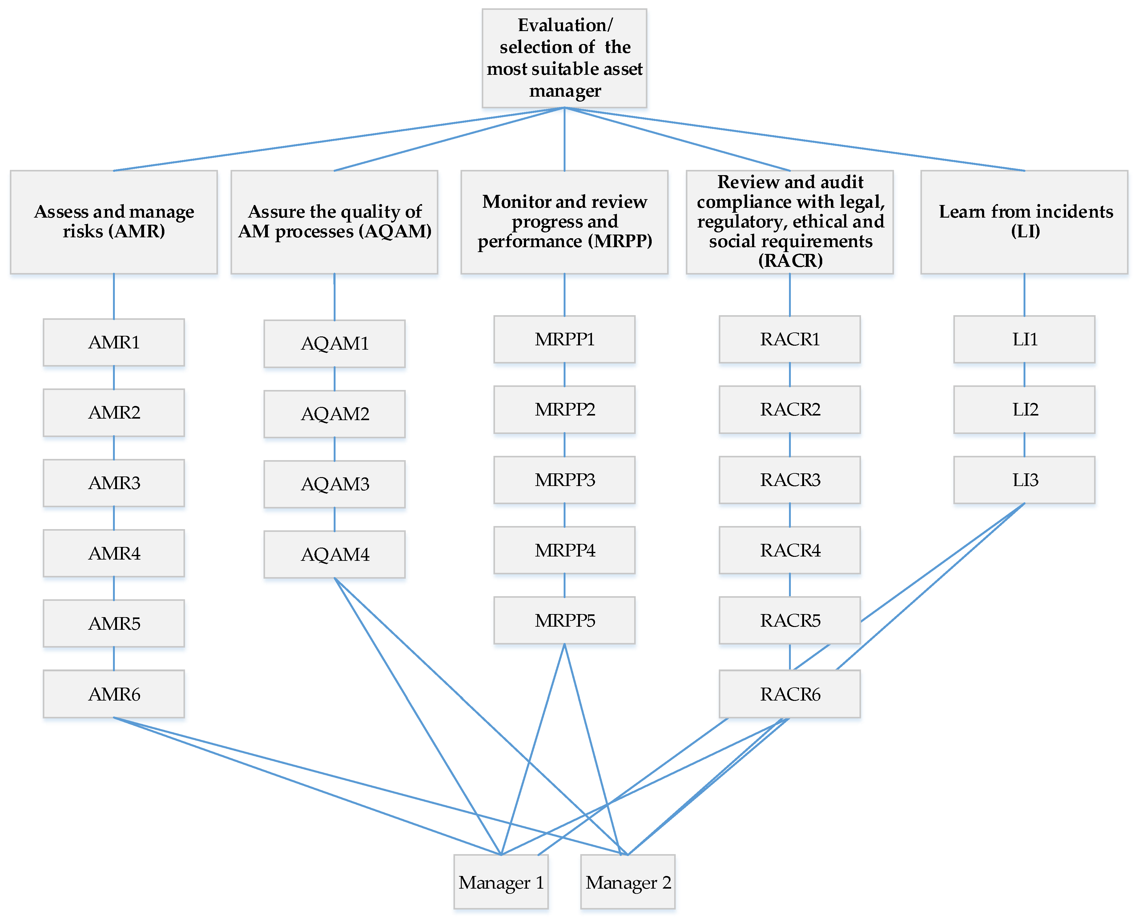 Safety 07 00010 g002