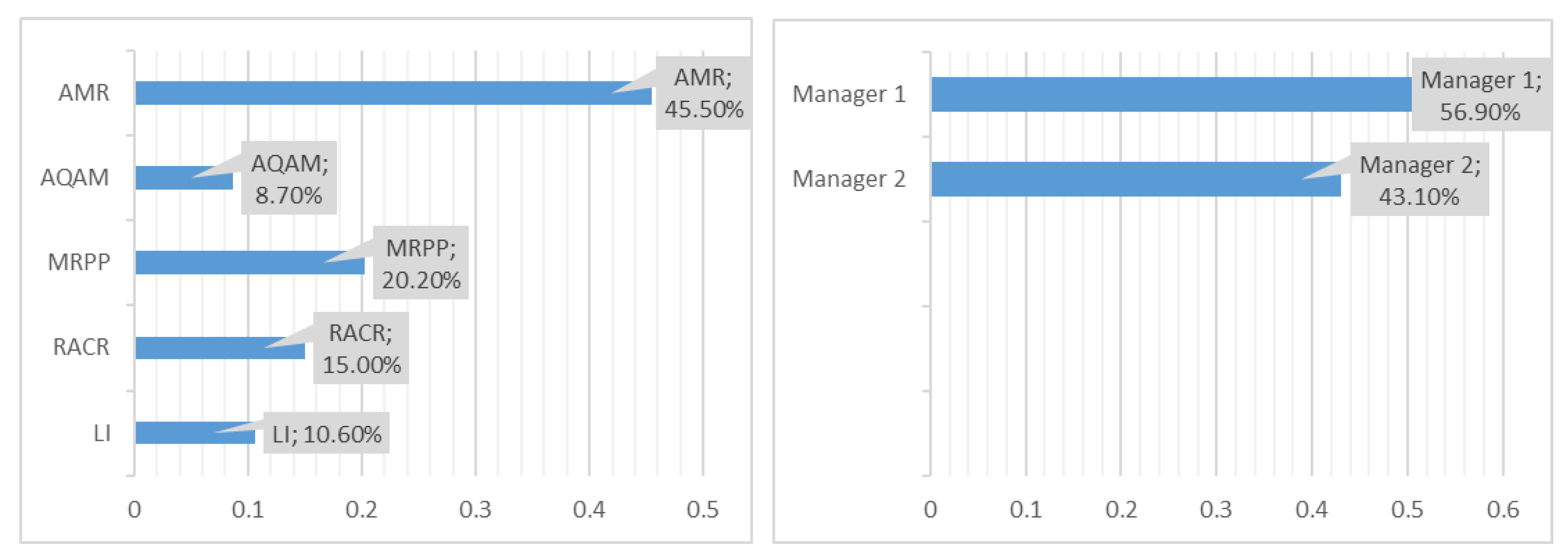 Safety 07 00010 g003