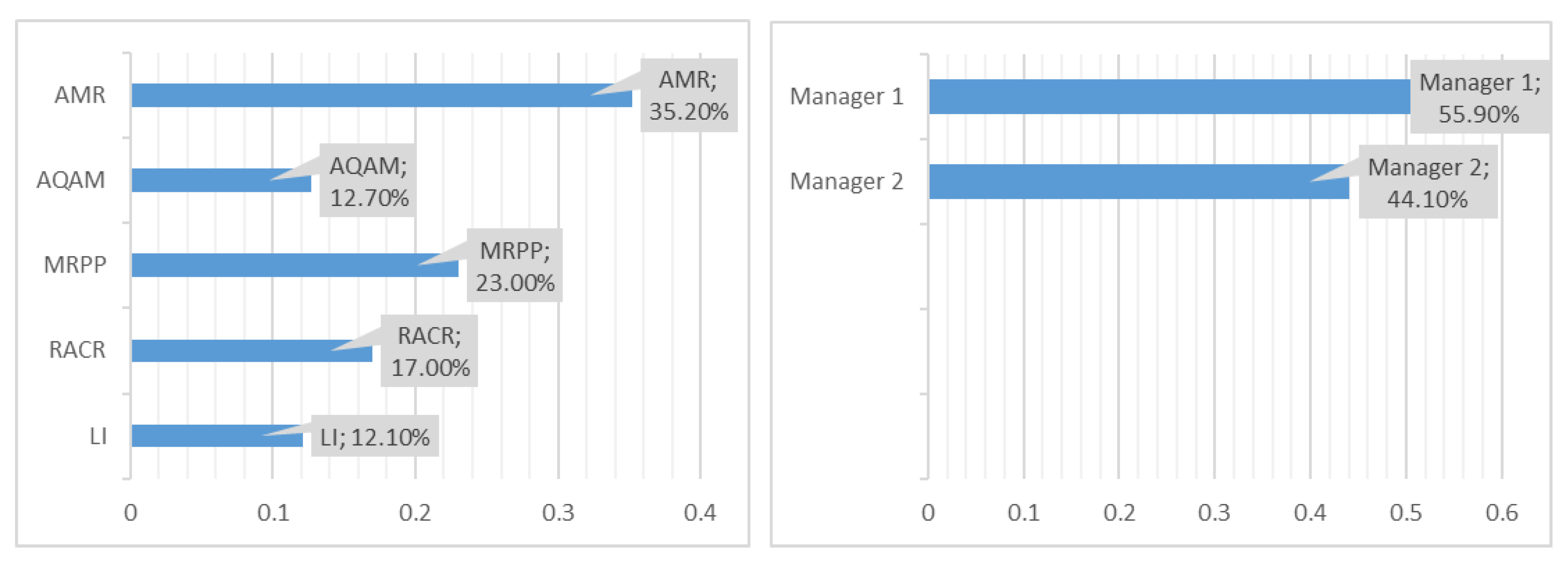 Safety 07 00010 g004