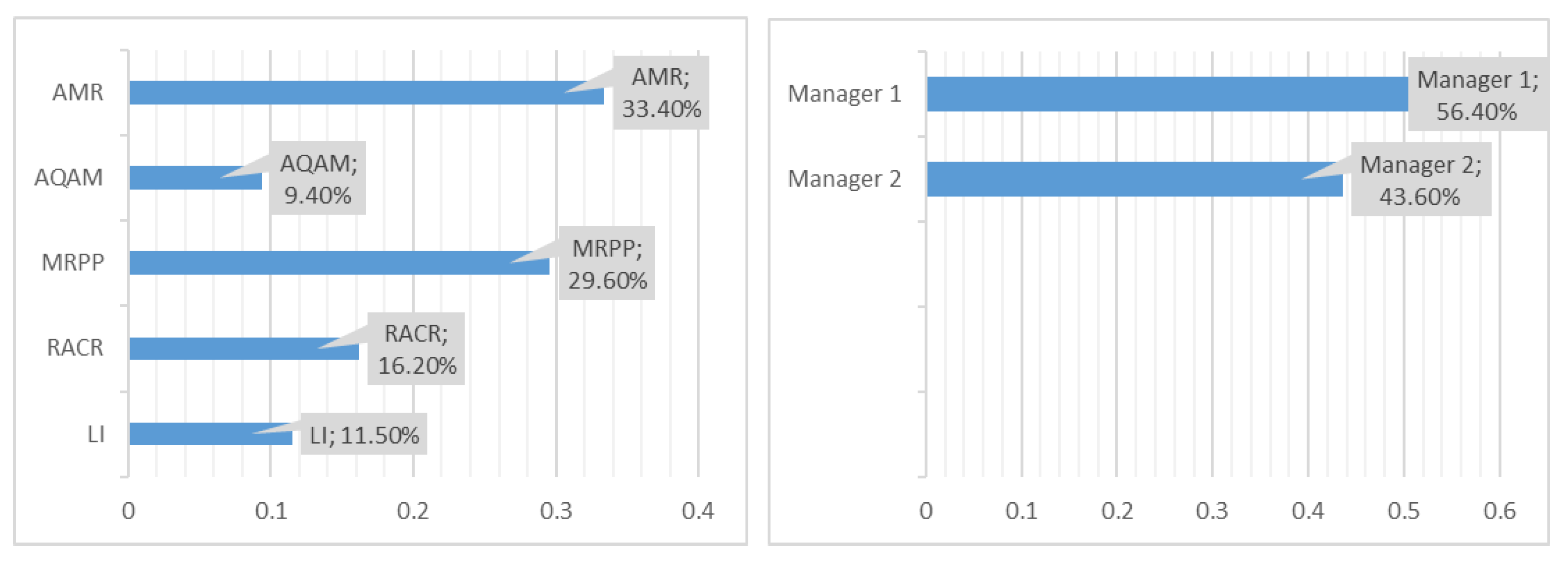 Safety 07 00010 g005
