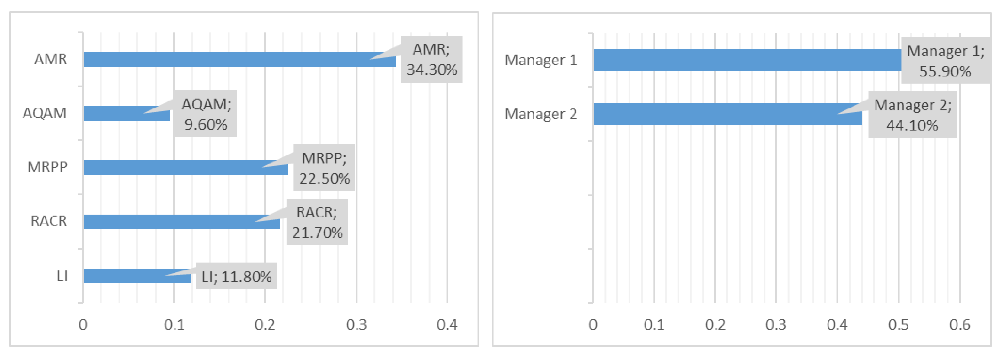 Safety 07 00010 g006