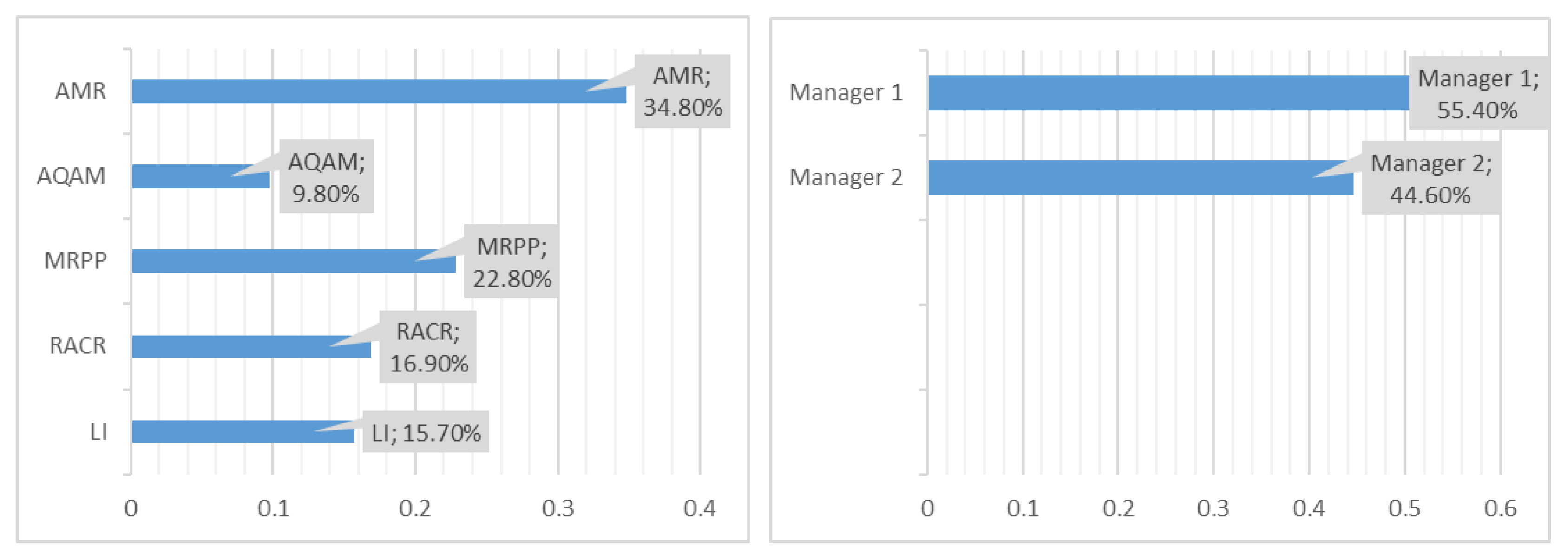 Safety 07 00010 g007