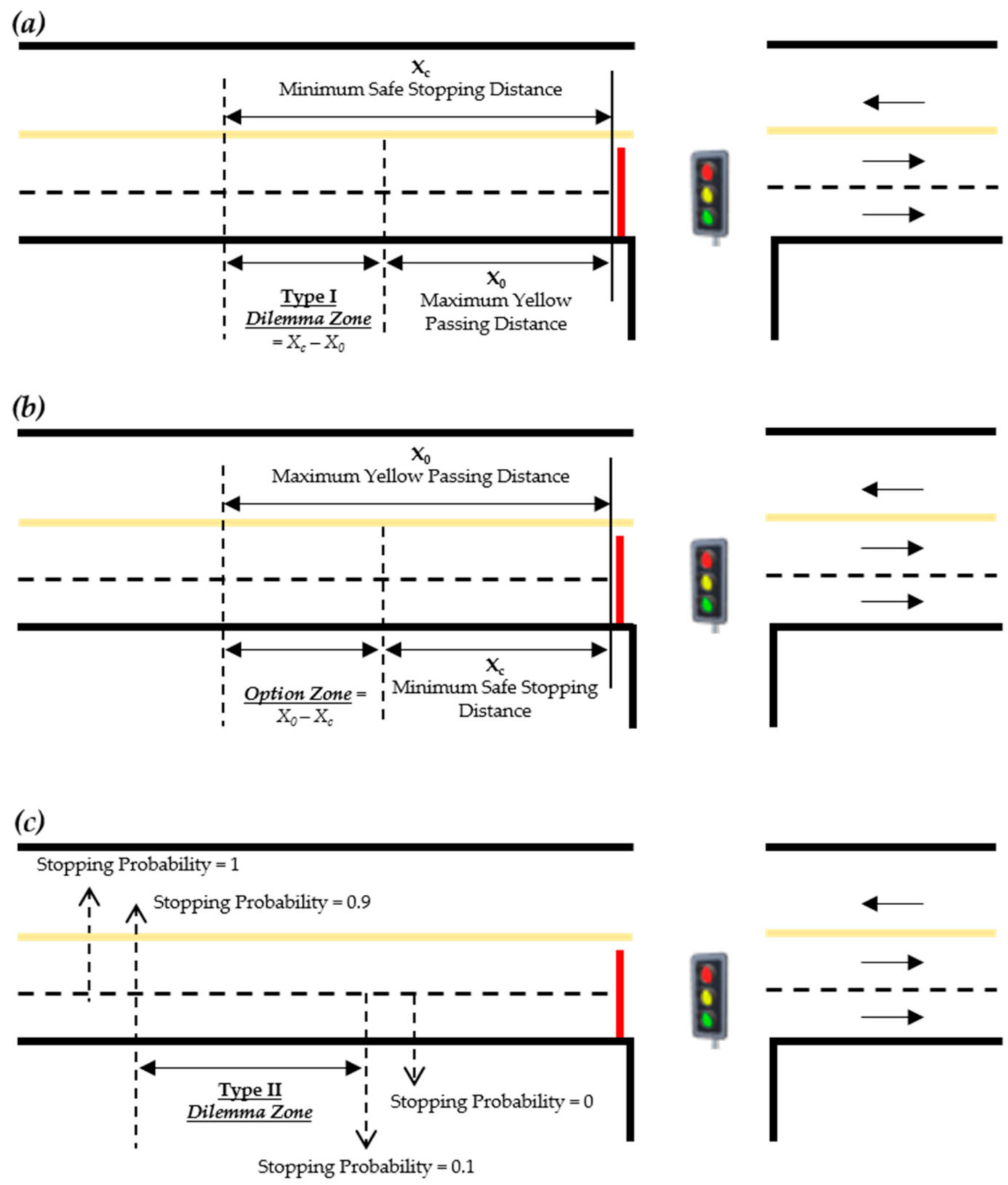 Safety 07 00011 g001